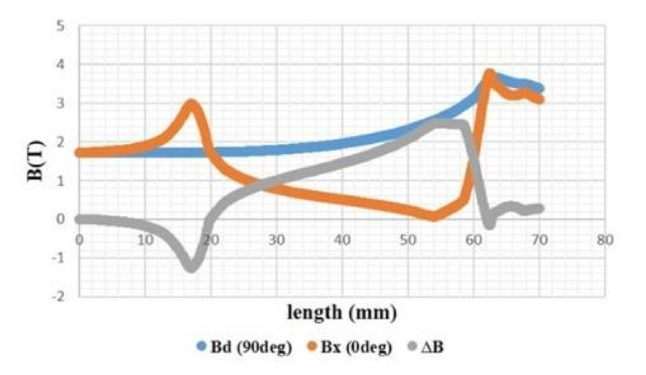 Materials 14 04295 g007