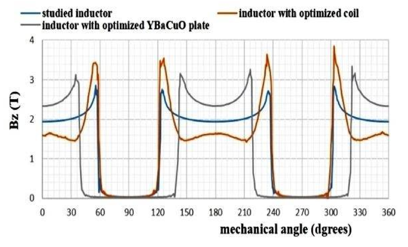 Materials 14 04295 g009