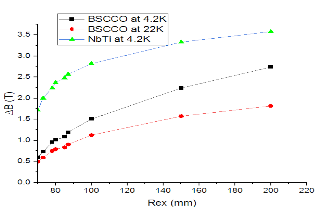 Materials 14 04295 g011