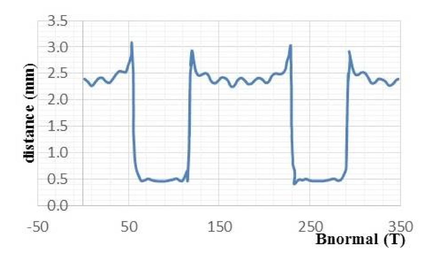 Materials 14 04295 g012