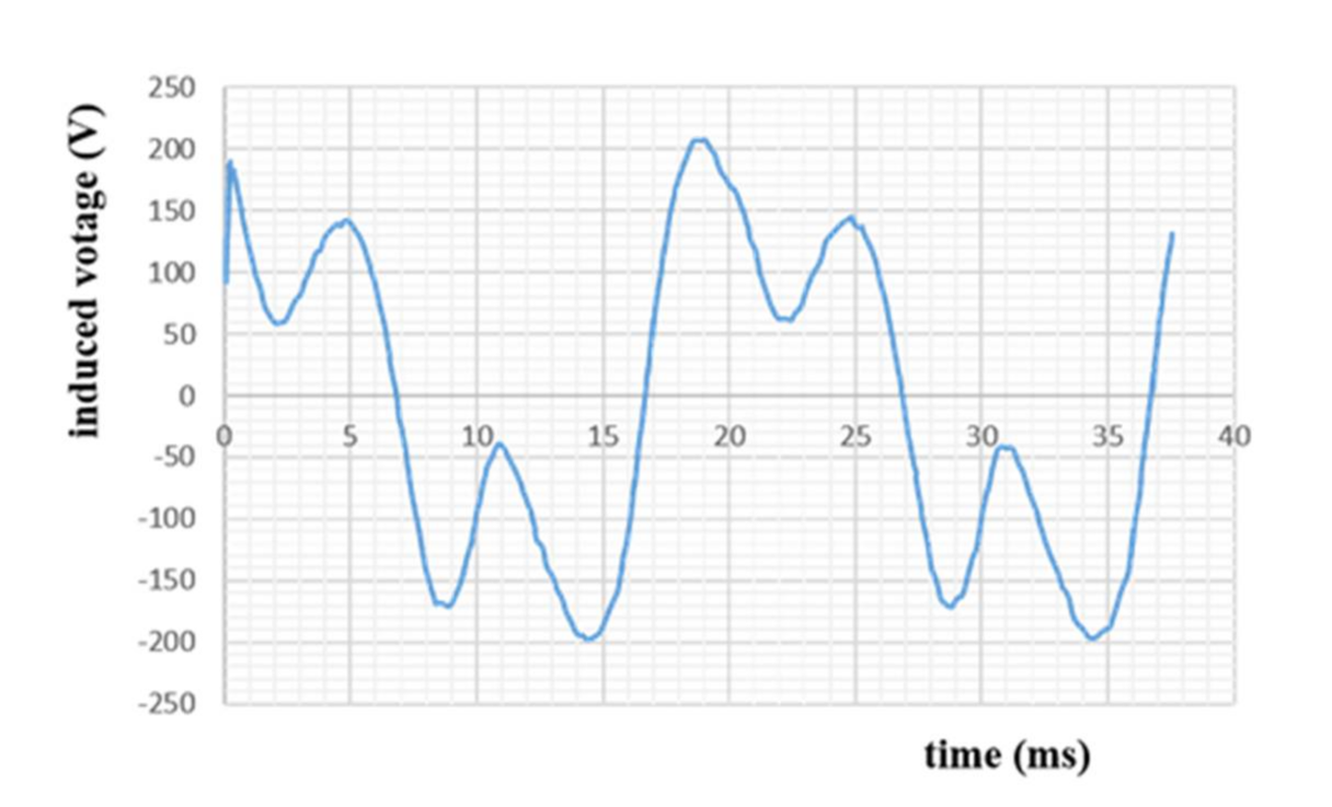 Materials 14 04295 g013