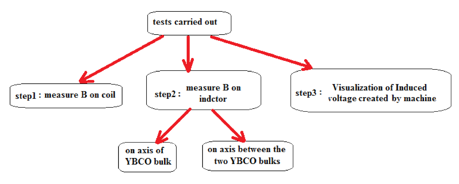 Materials 14 04295 g014