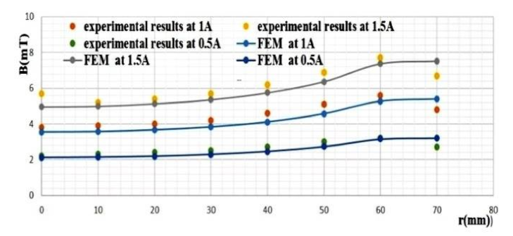 Materials 14 04295 g016