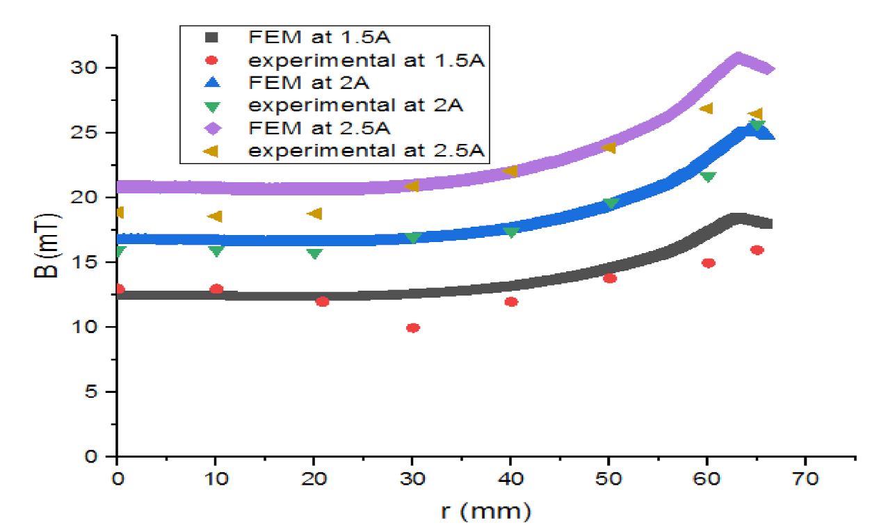 Materials 14 04295 g017