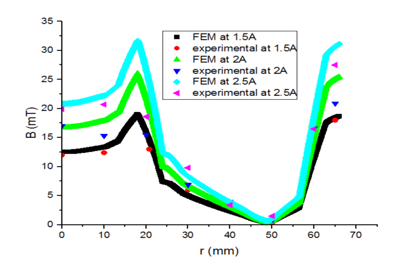 Materials 14 04295 g018
