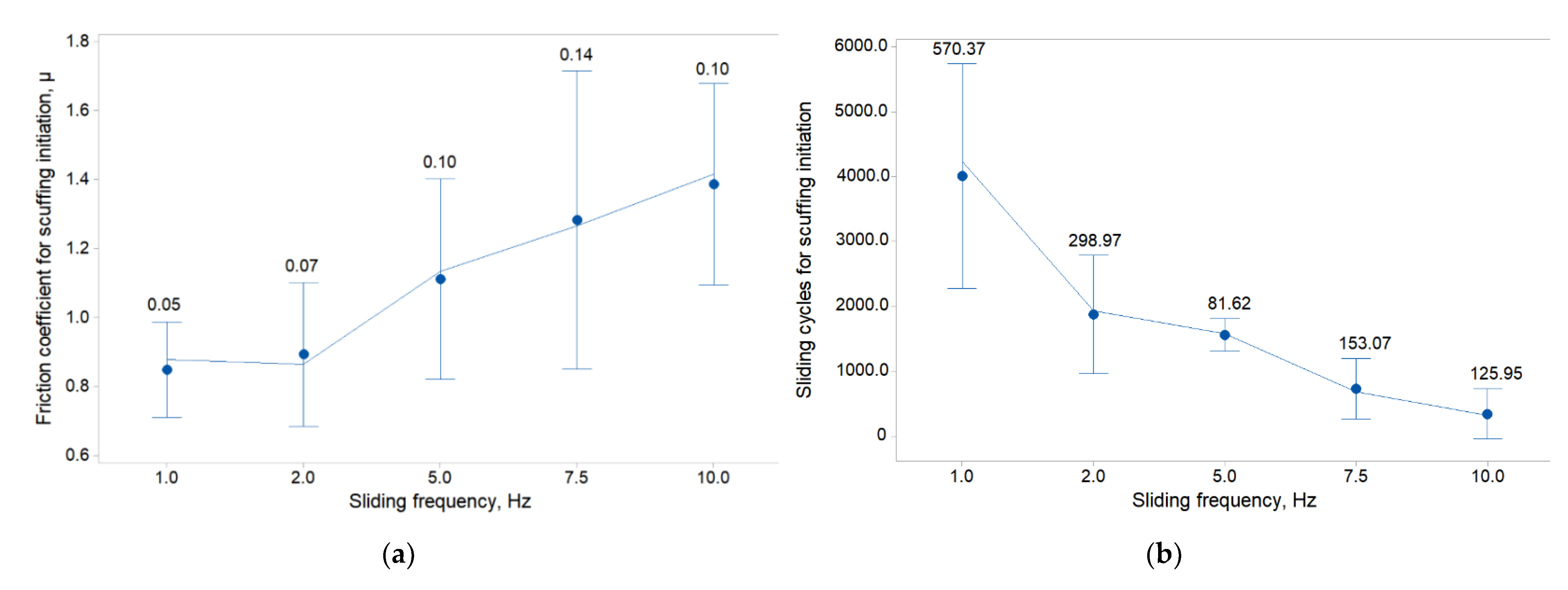 Materials 14 04296 g007