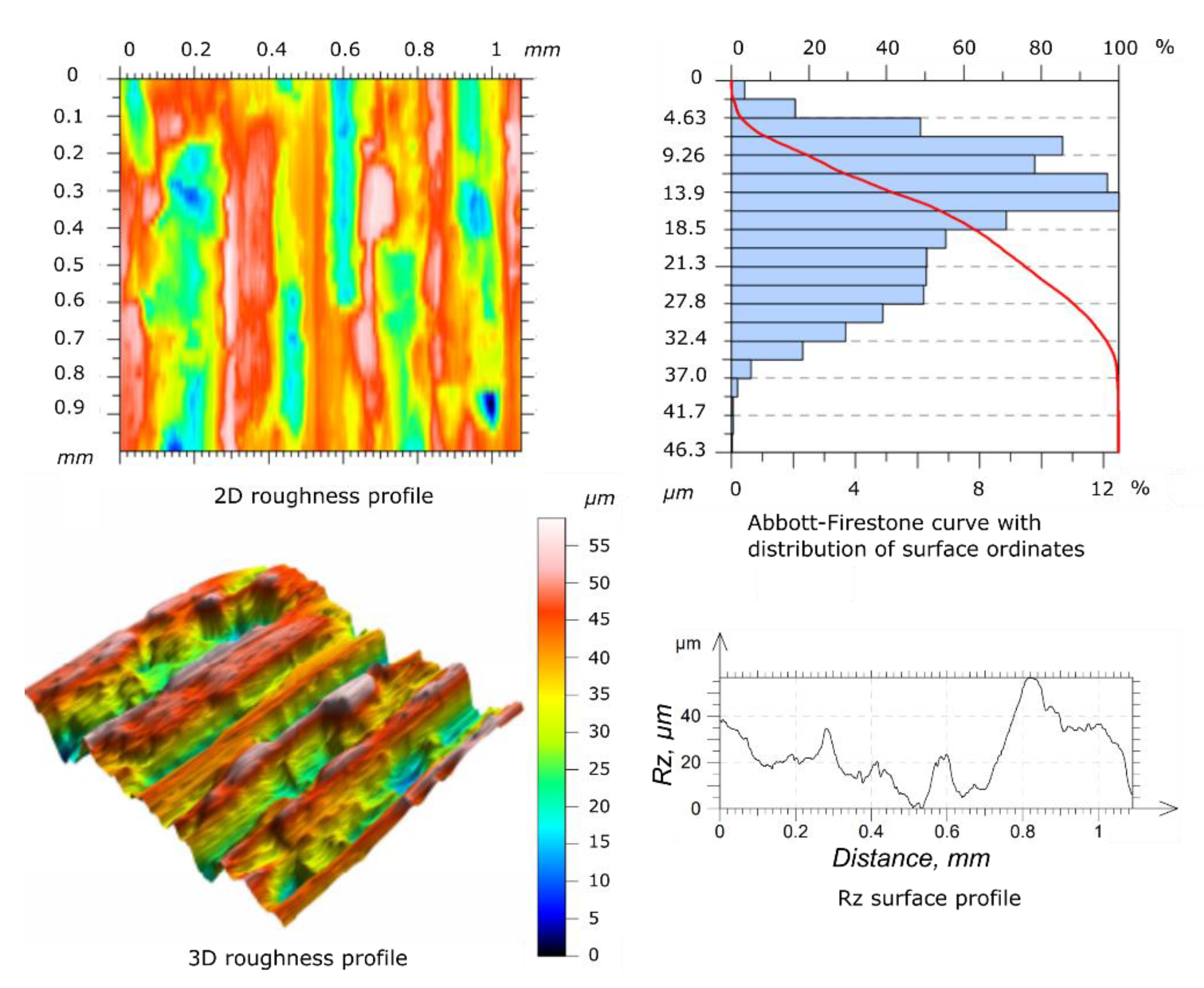 Materials 14 04296 g009