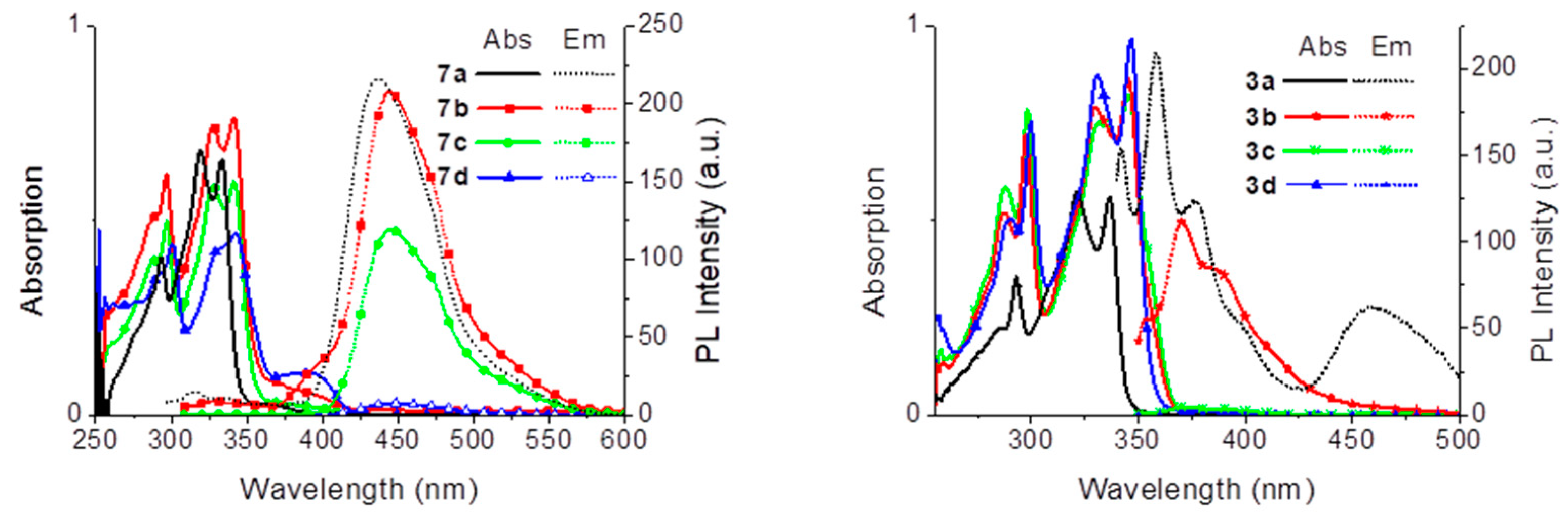 Materials 14 04298 g003