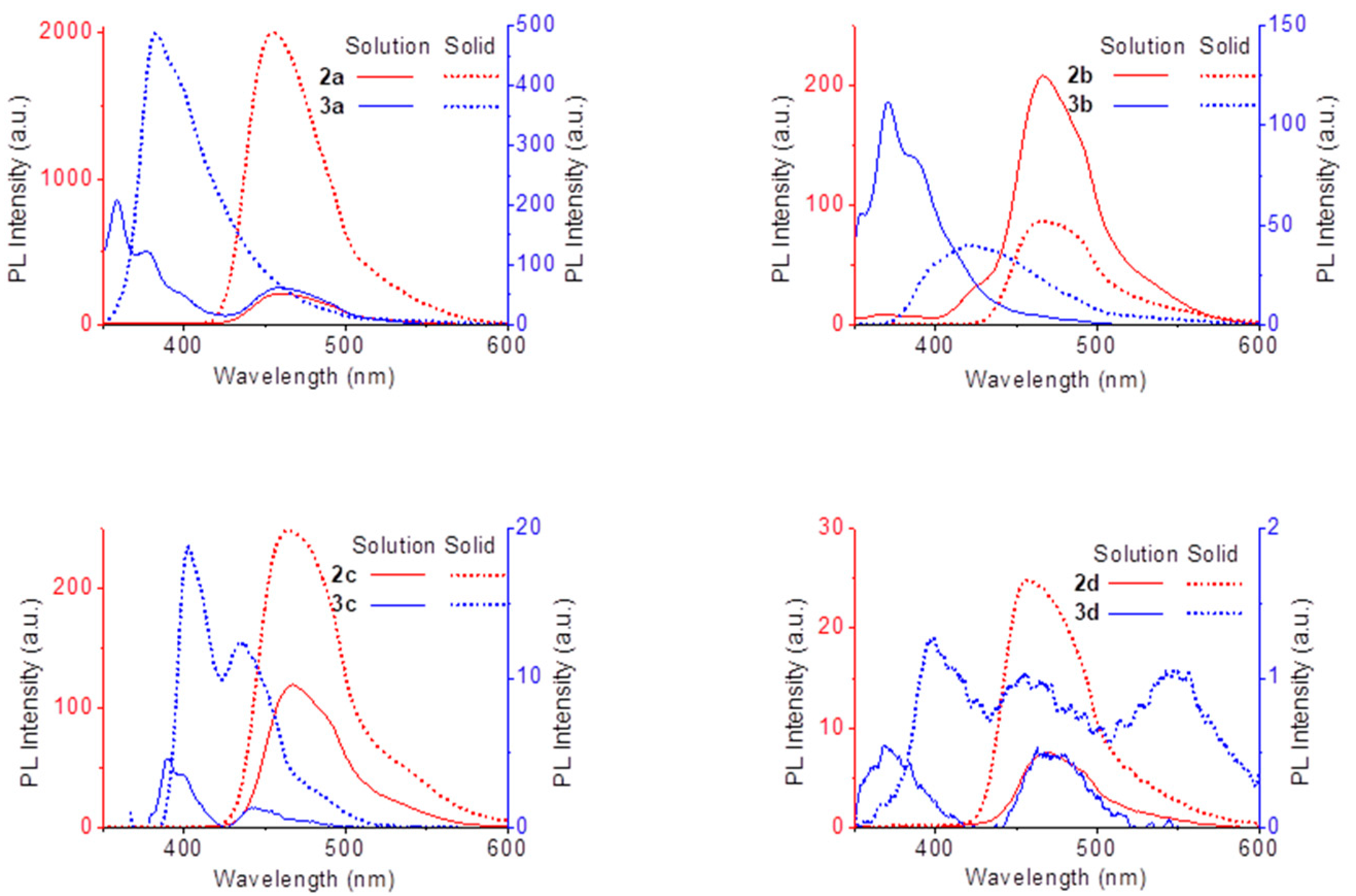Materials 14 04298 g005