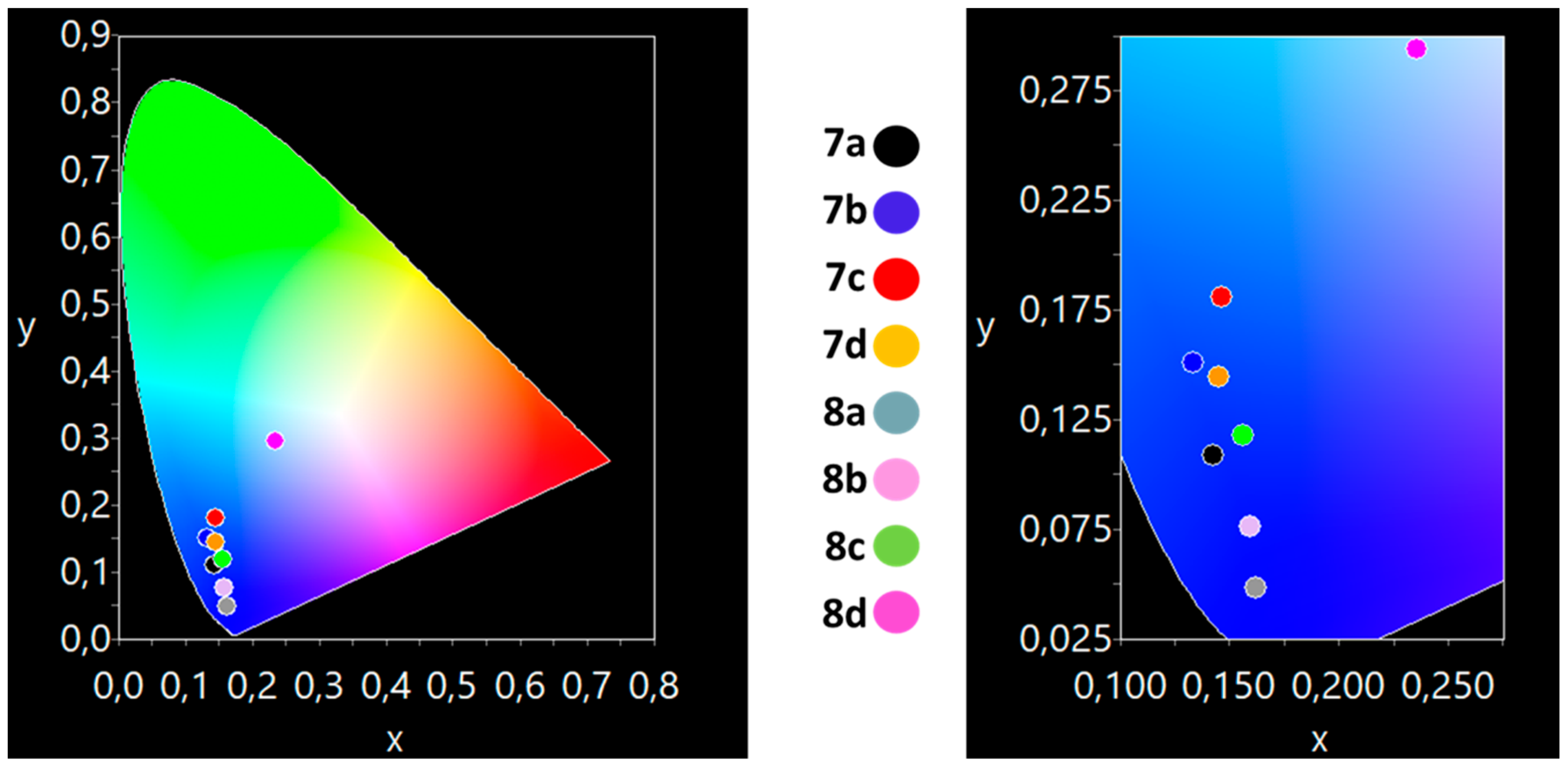 Materials 14 04298 g007