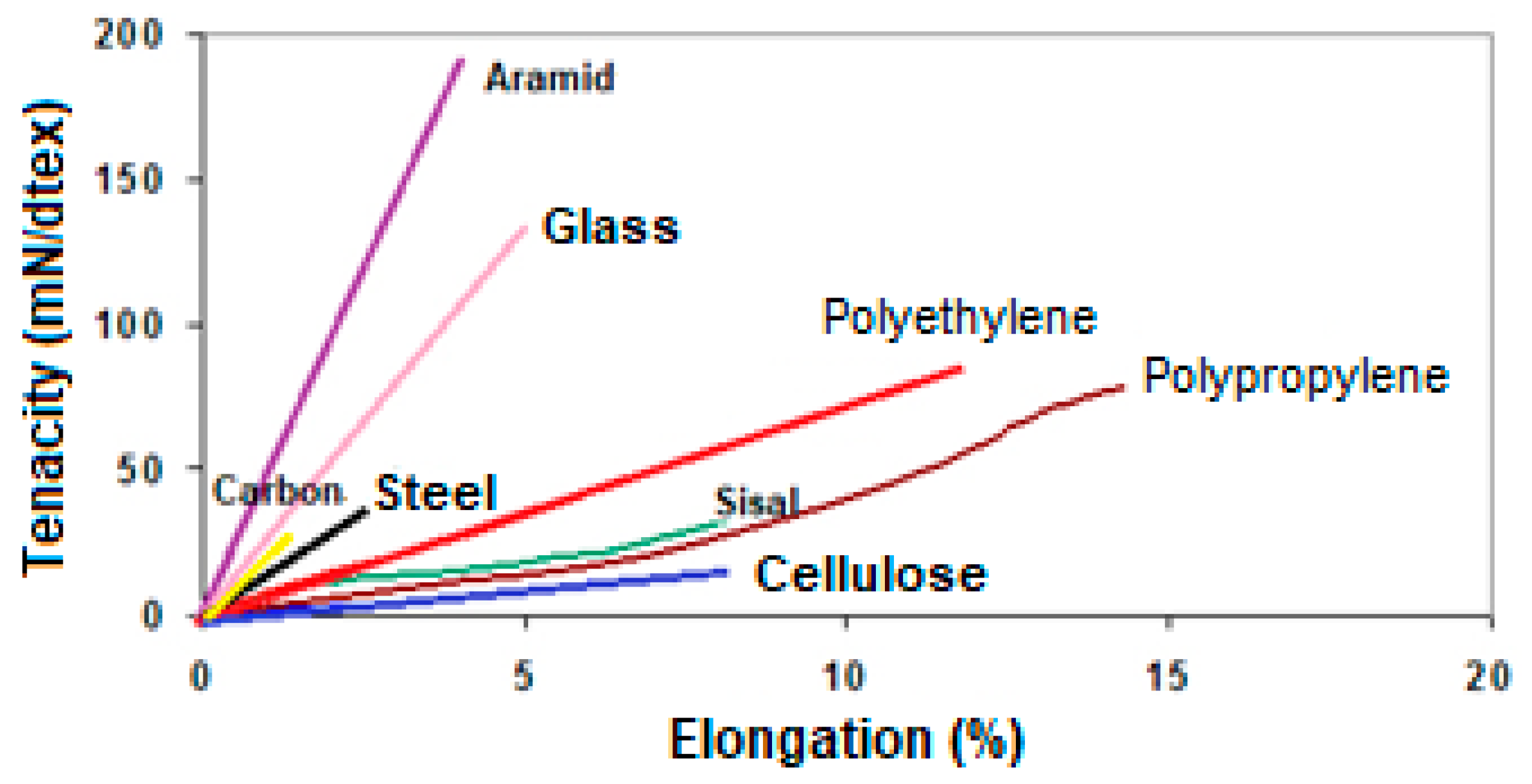 Materials 14 04304 g005