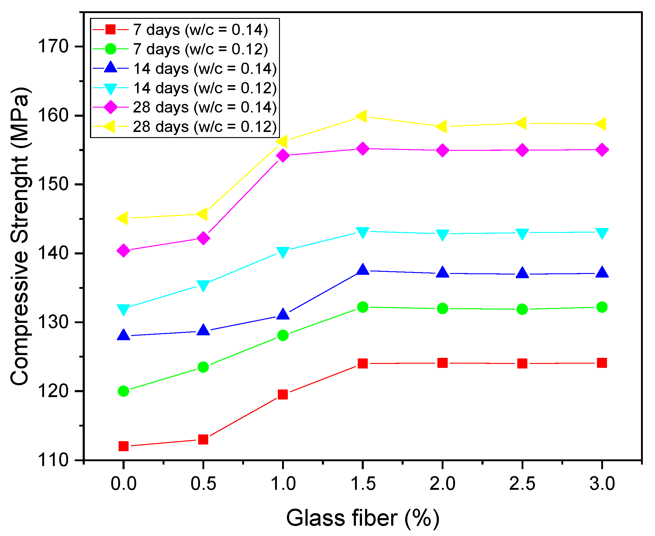 Materials 14 04304 g007