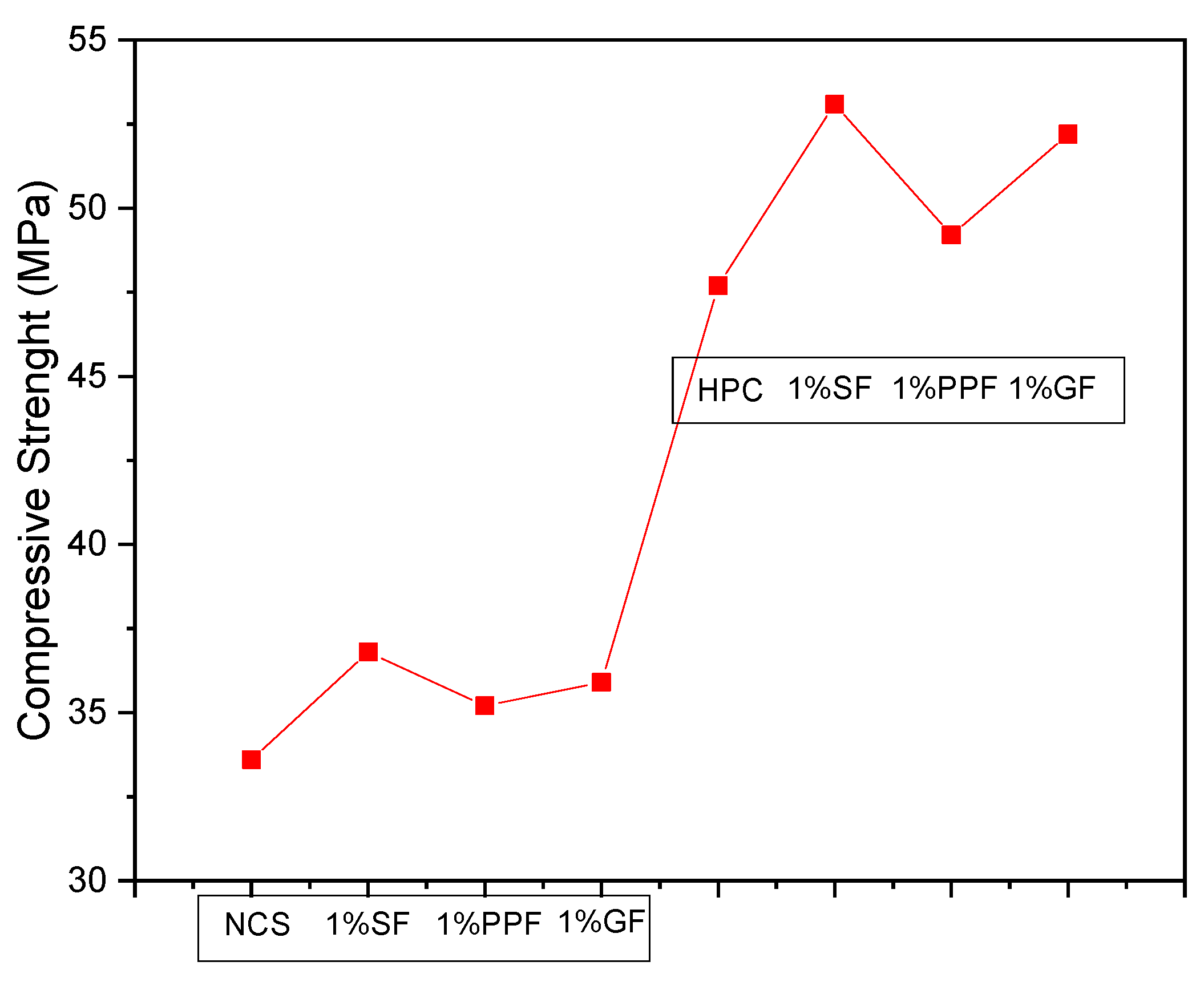 Materials 14 04304 g008