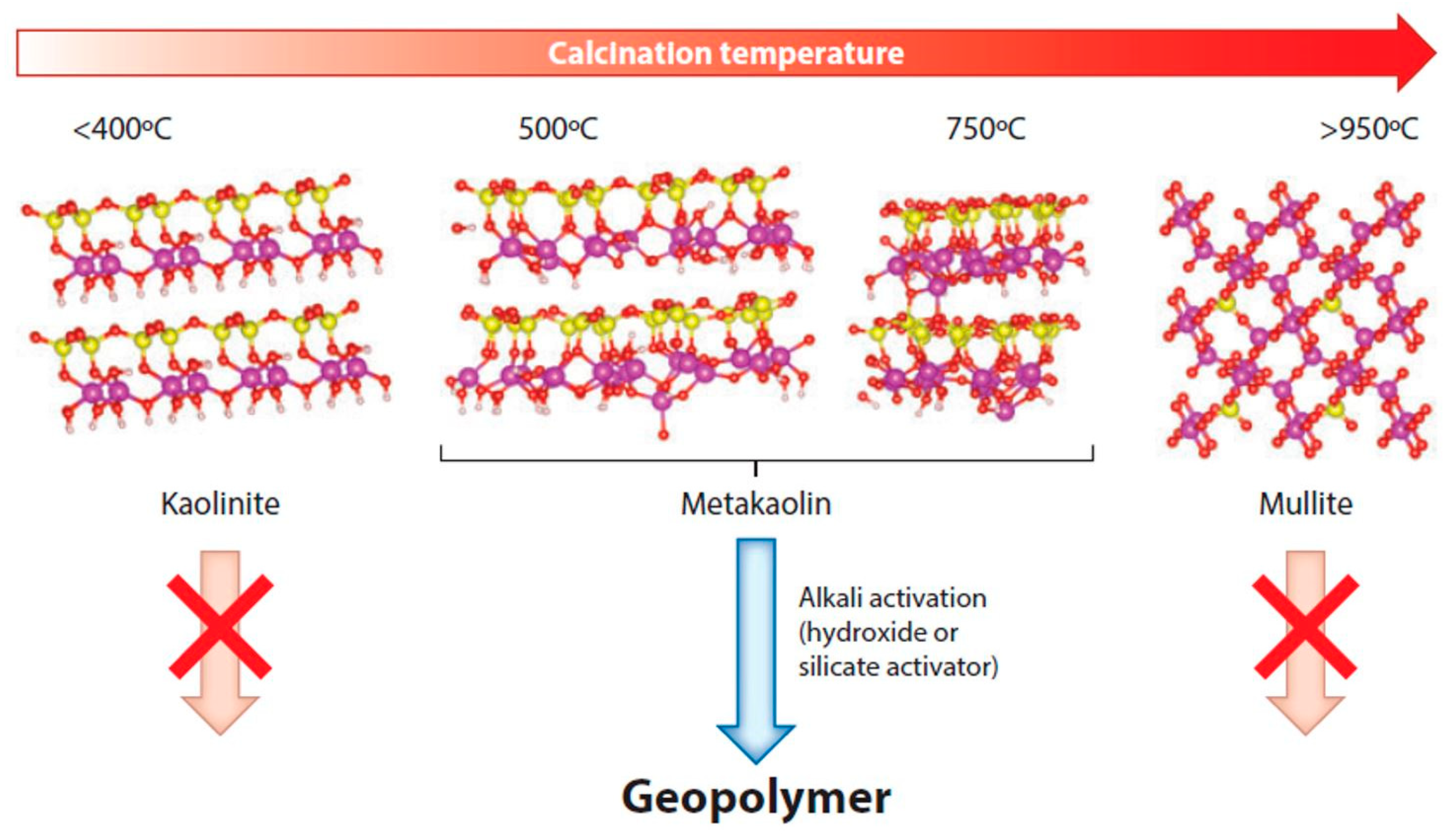 Materials 14 04304 g009