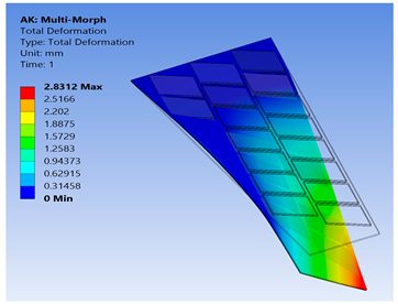Materials 14 04316 i006