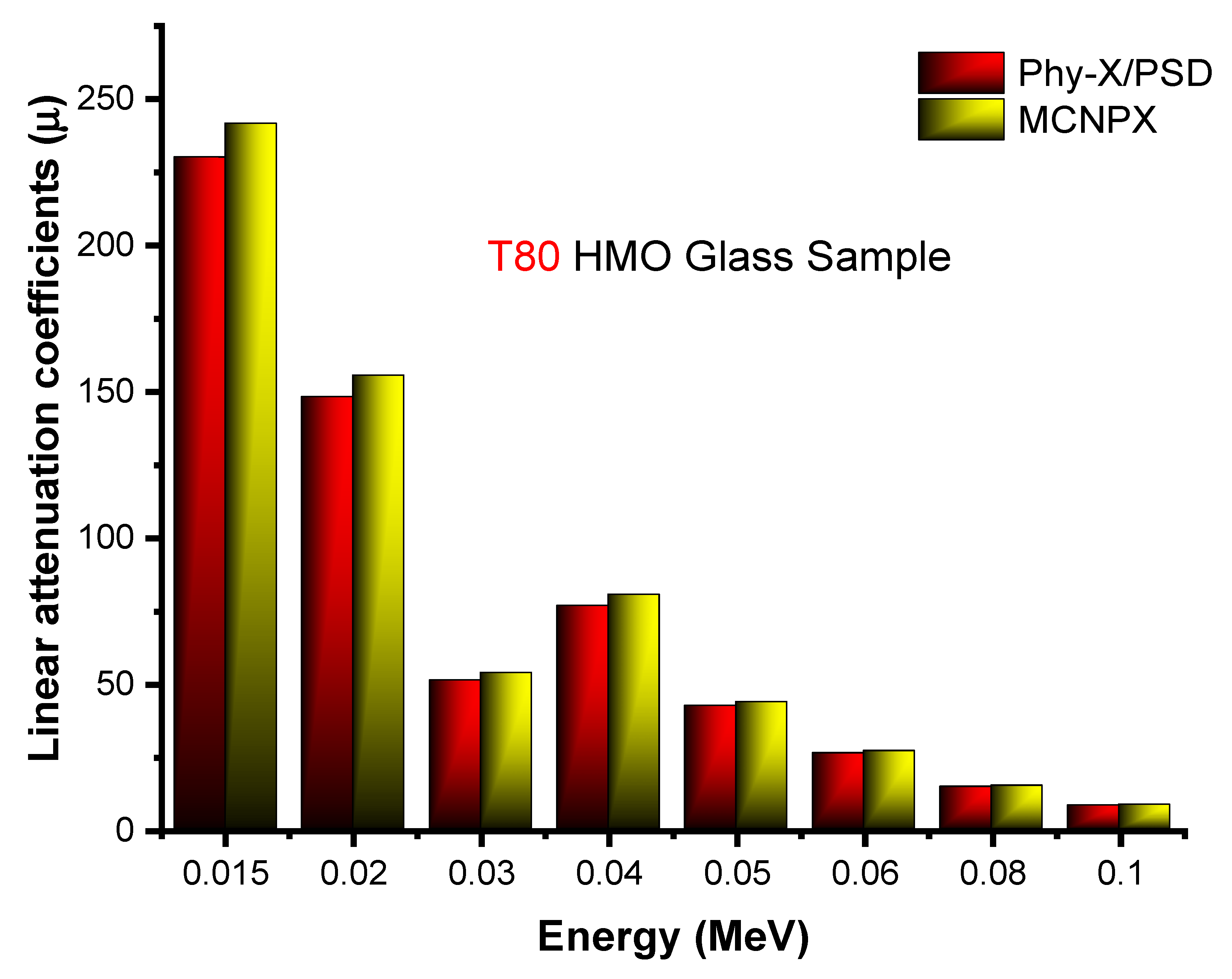 Materials 14 04330 g003