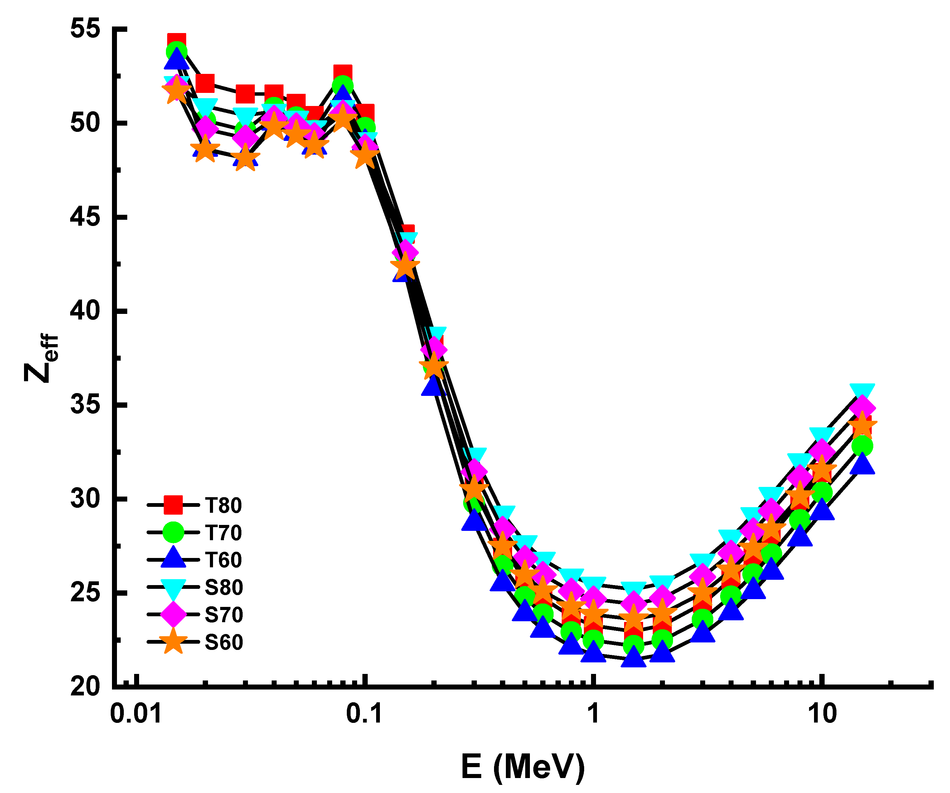 Materials 14 04330 g007
