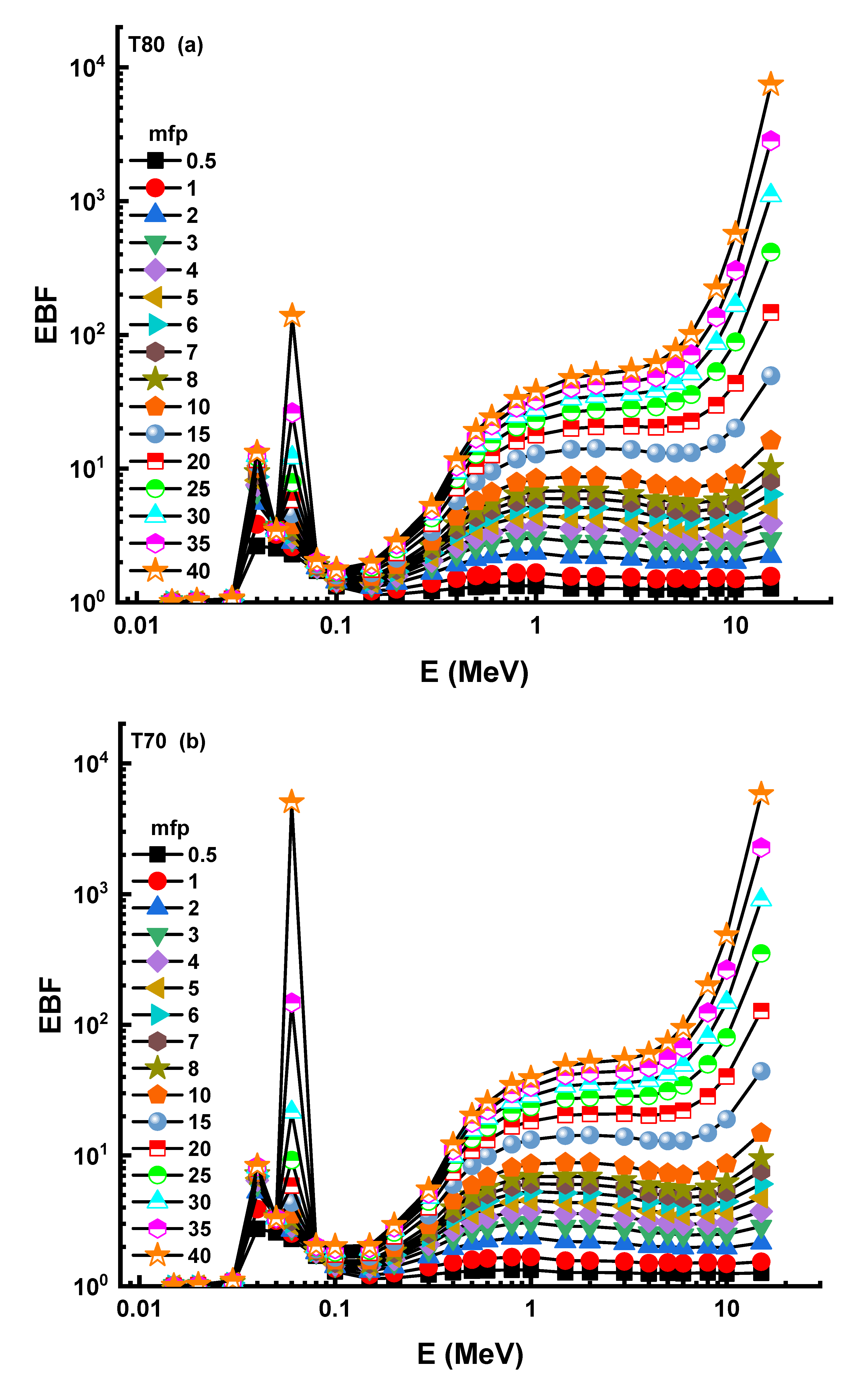 Materials 14 04330 g008a