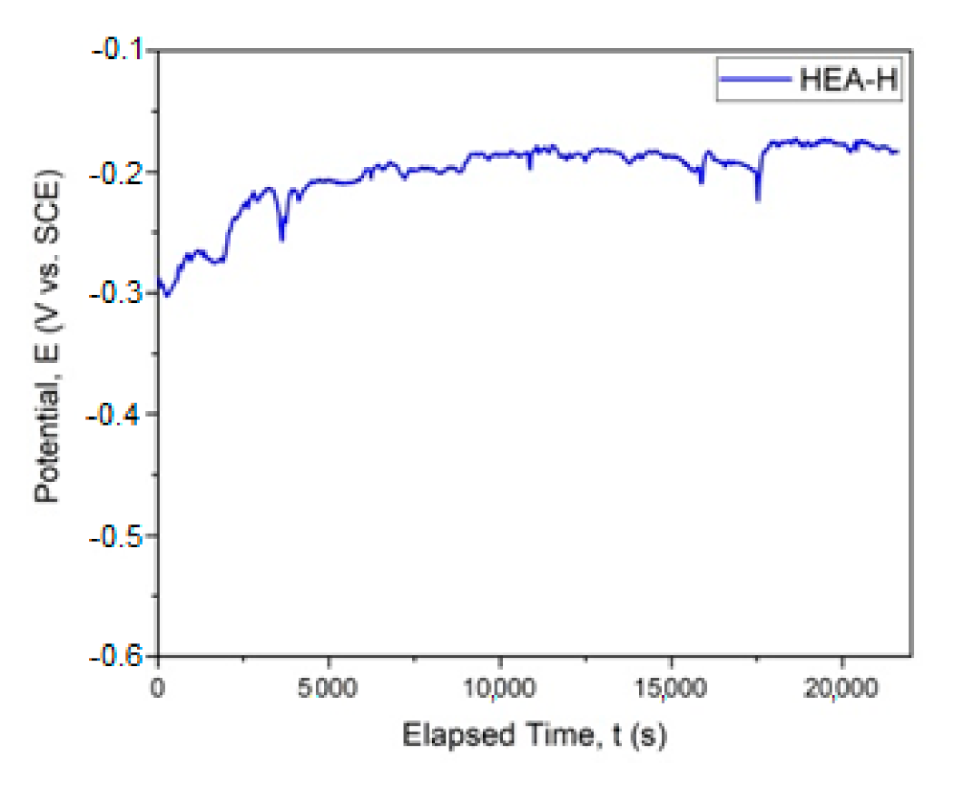 Materials 14 04333 g004