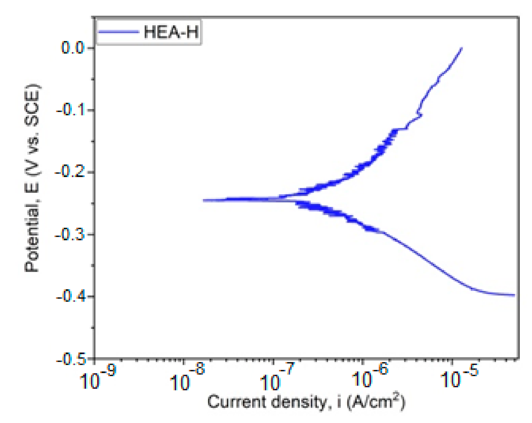 Materials 14 04333 g005
