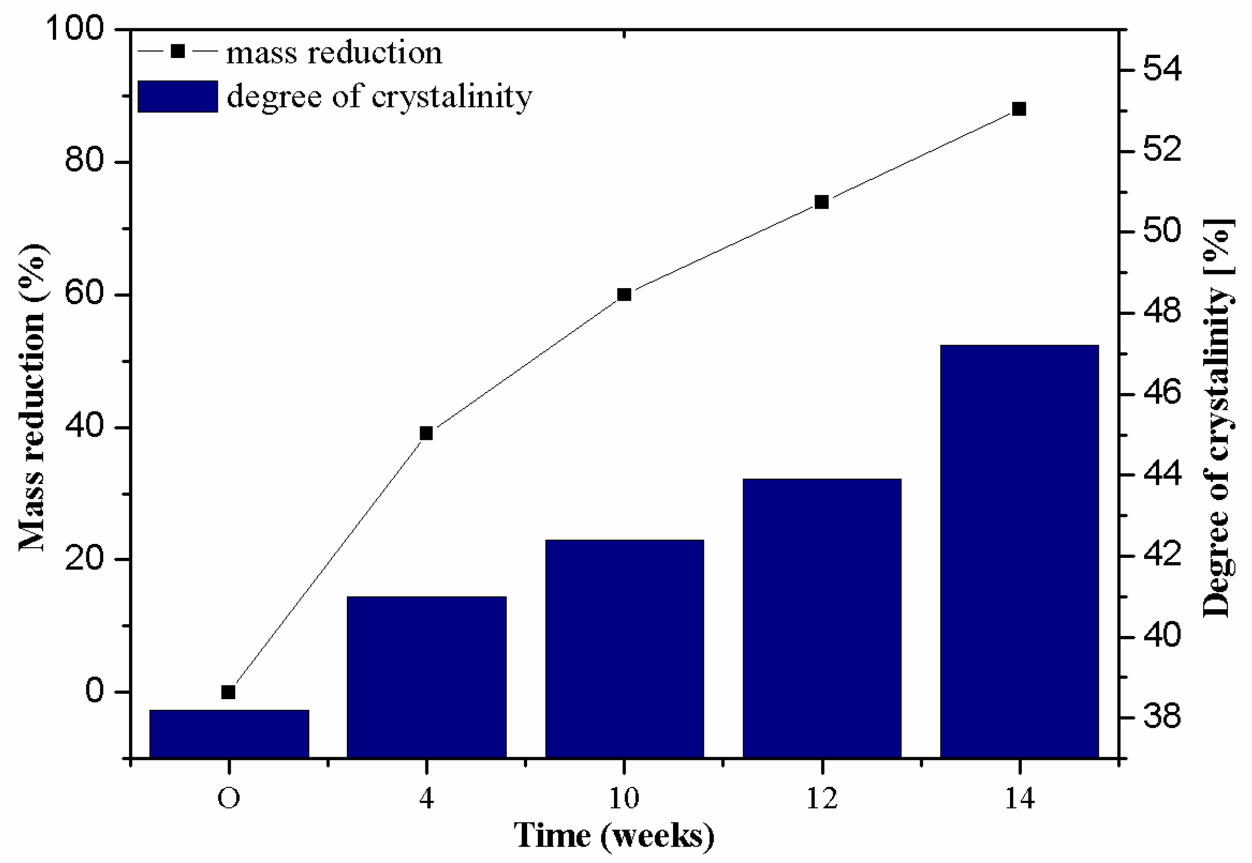 Materials 14 04335 g007