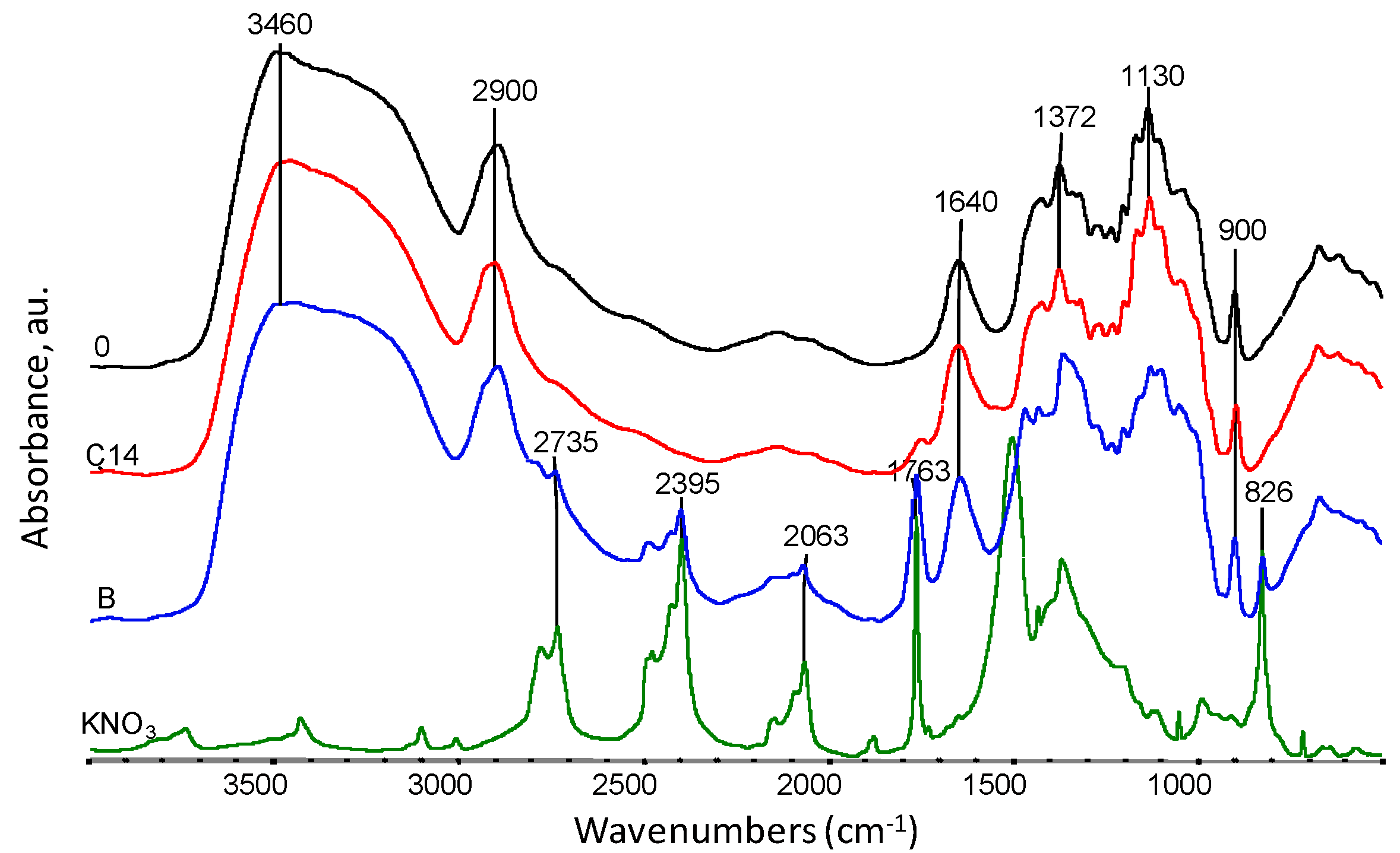 Materials 14 04335 g008