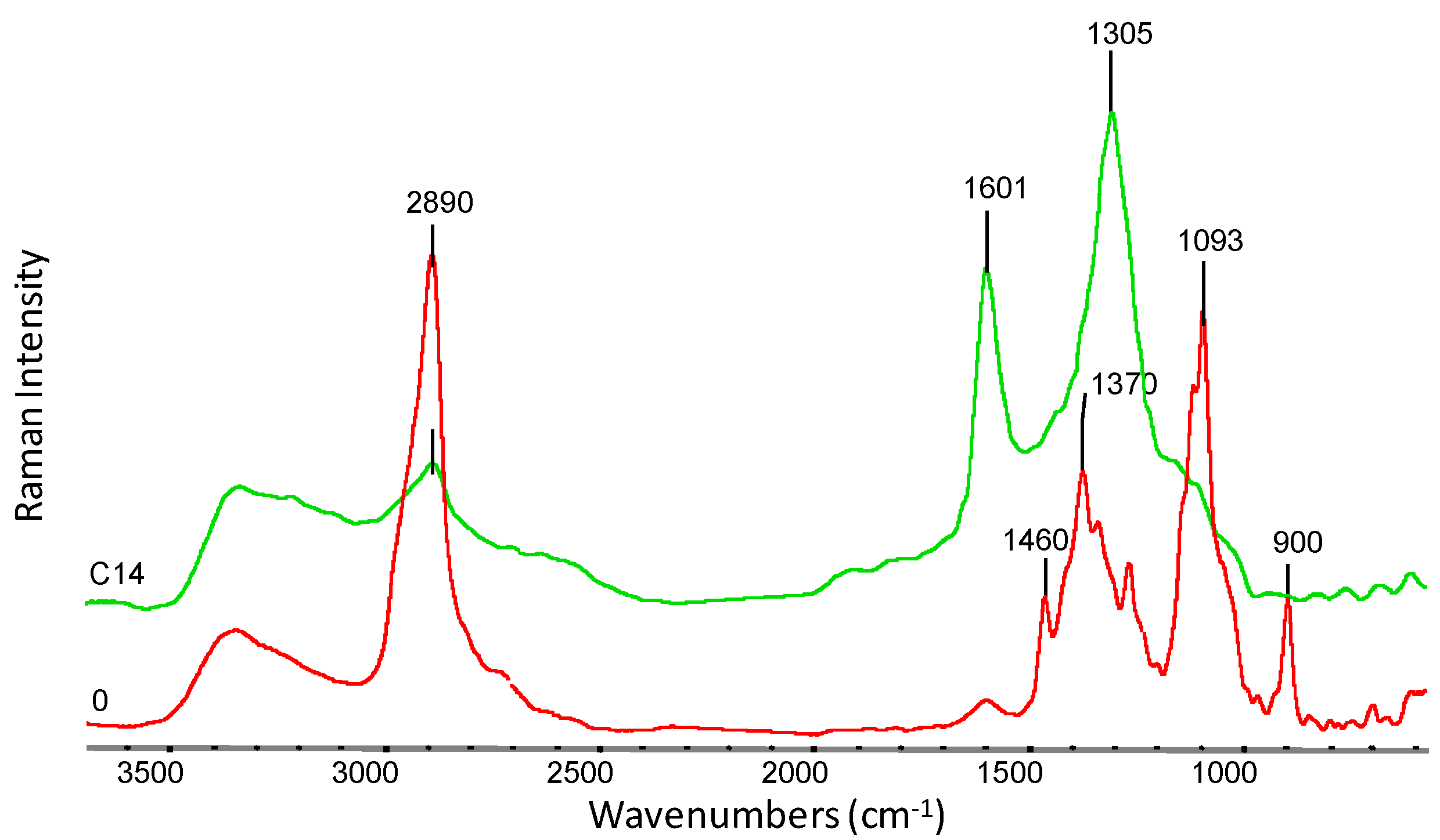 Materials 14 04335 g010