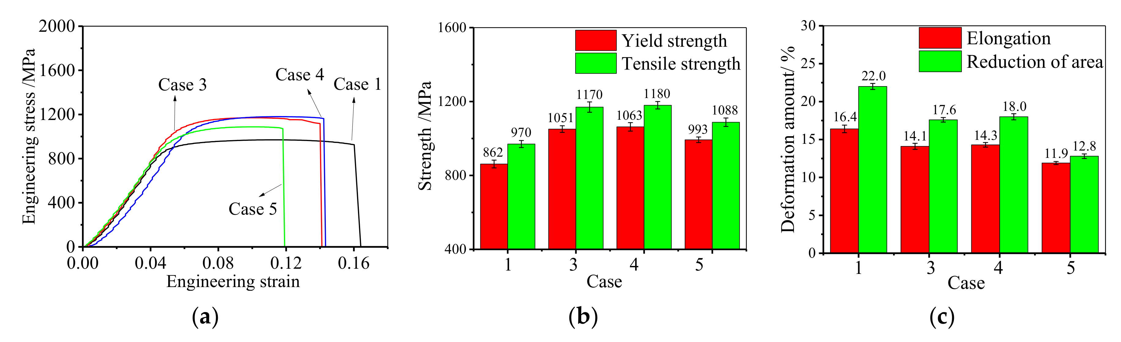 Materials 14 04339 g003