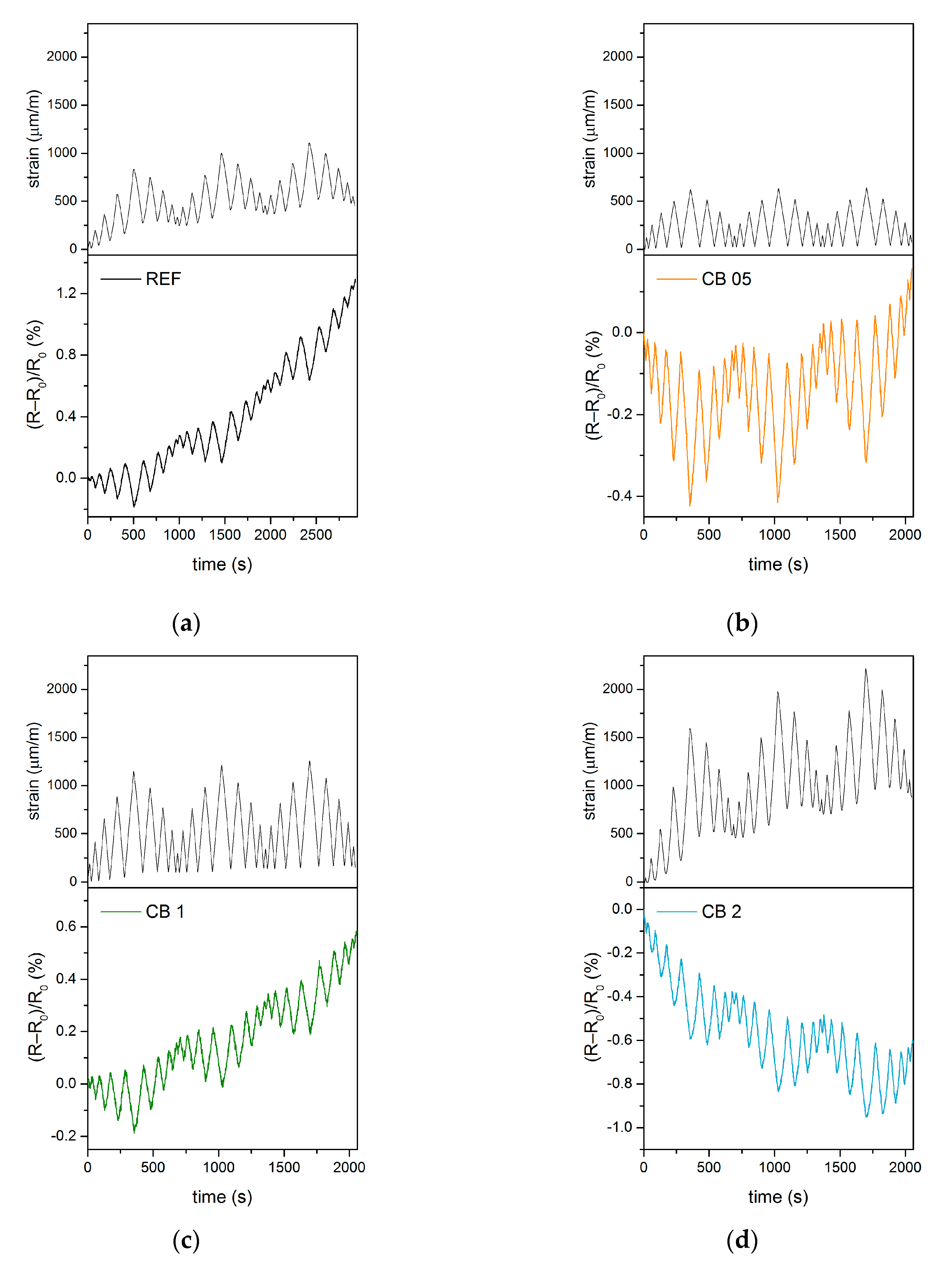 Materials 14 04350 g005