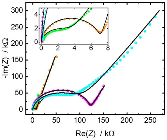 Materials 14 04352 g0a1 550