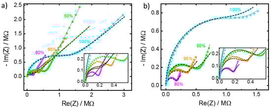 Materials 14 04352 g0a2 550