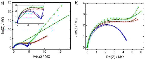Materials 14 04352 g0a5 550