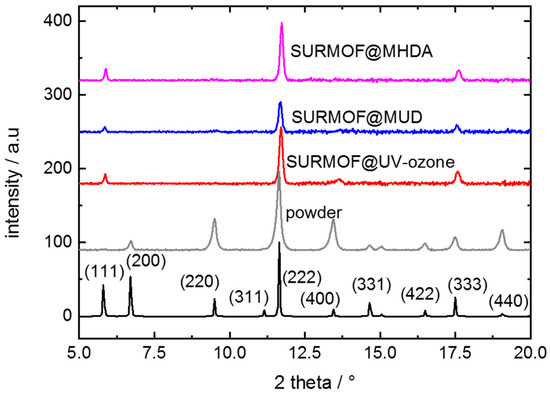 Materials 14 04352 g0a7 550