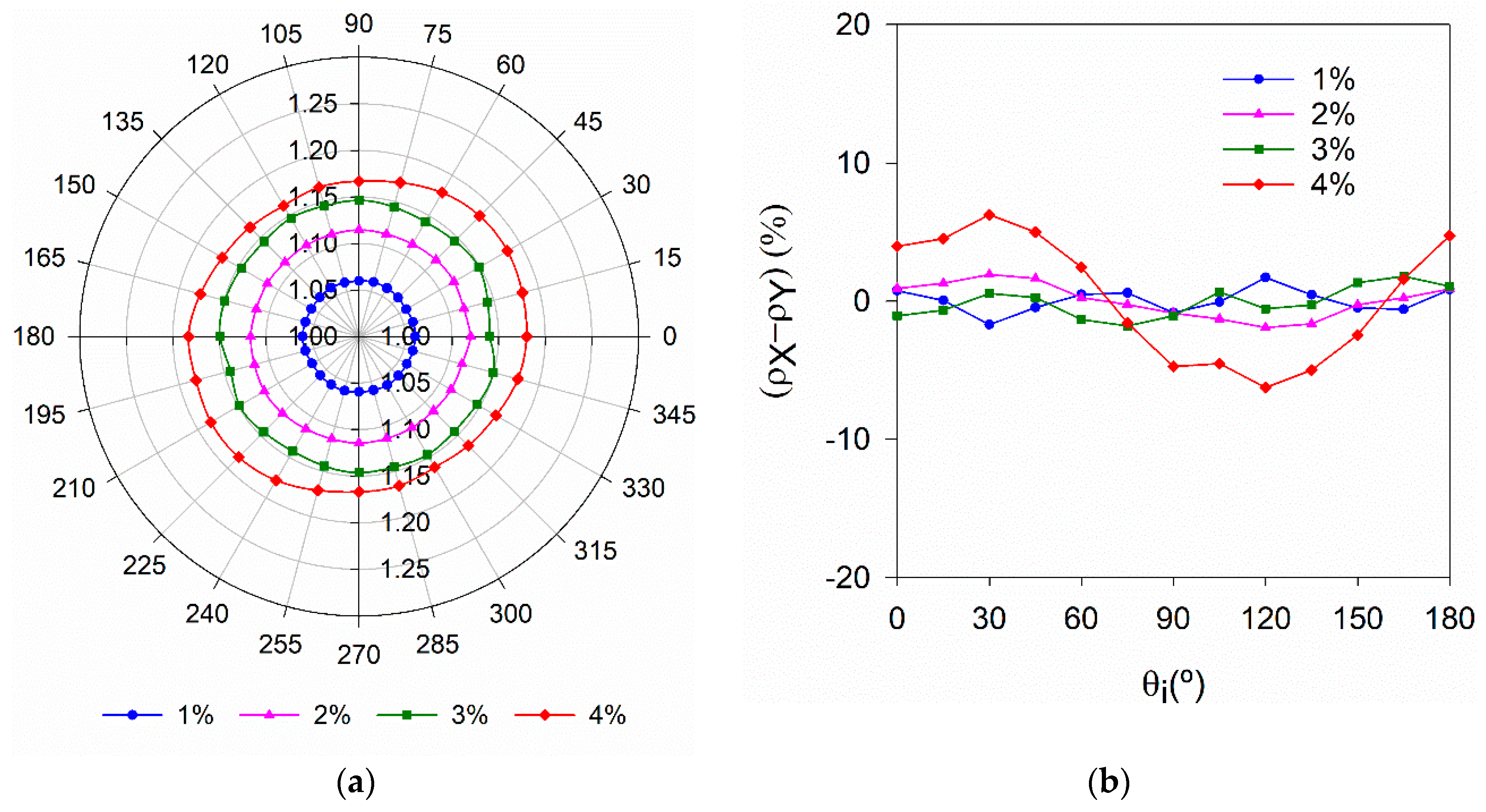 Materials 14 04353 g010