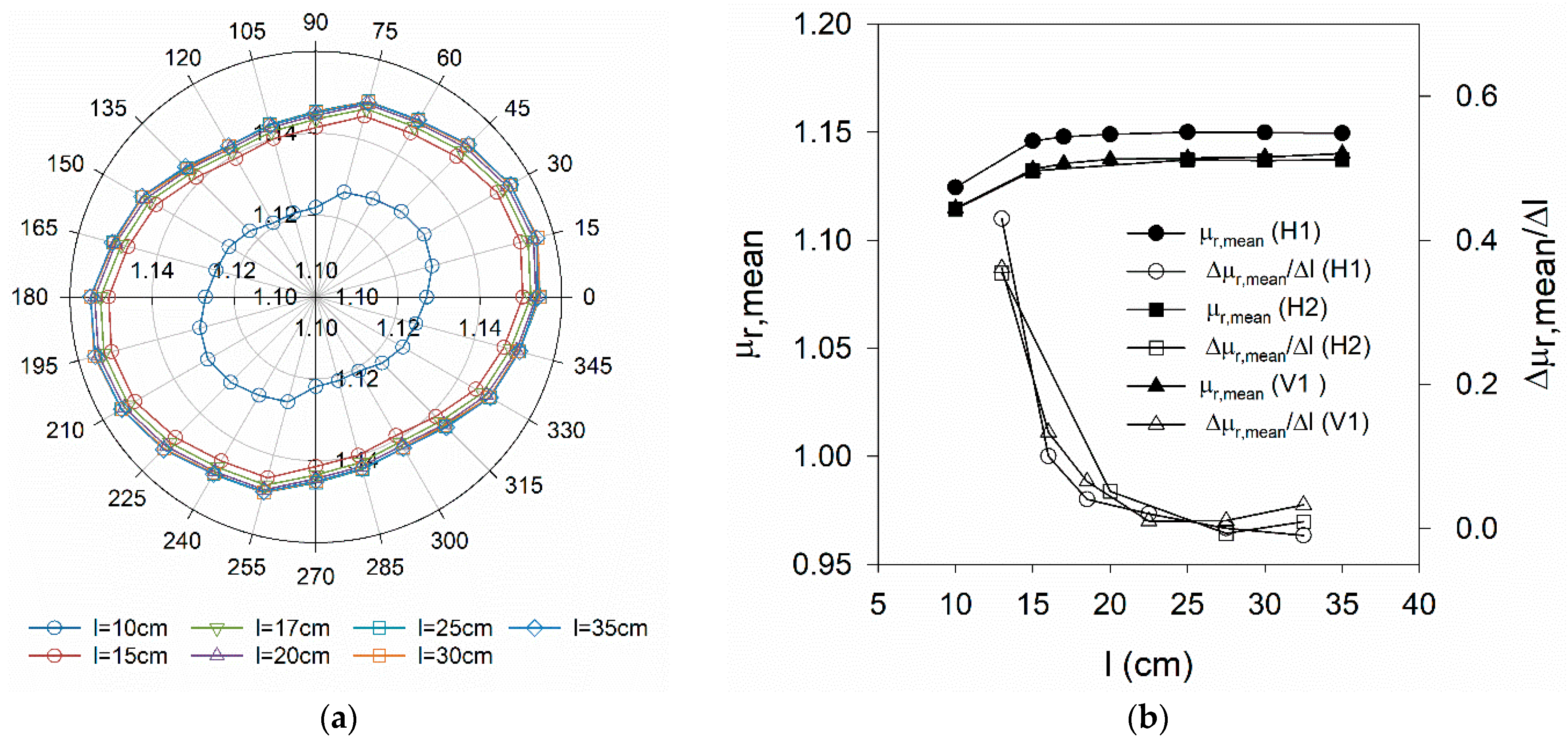 Materials 14 04353 g012
