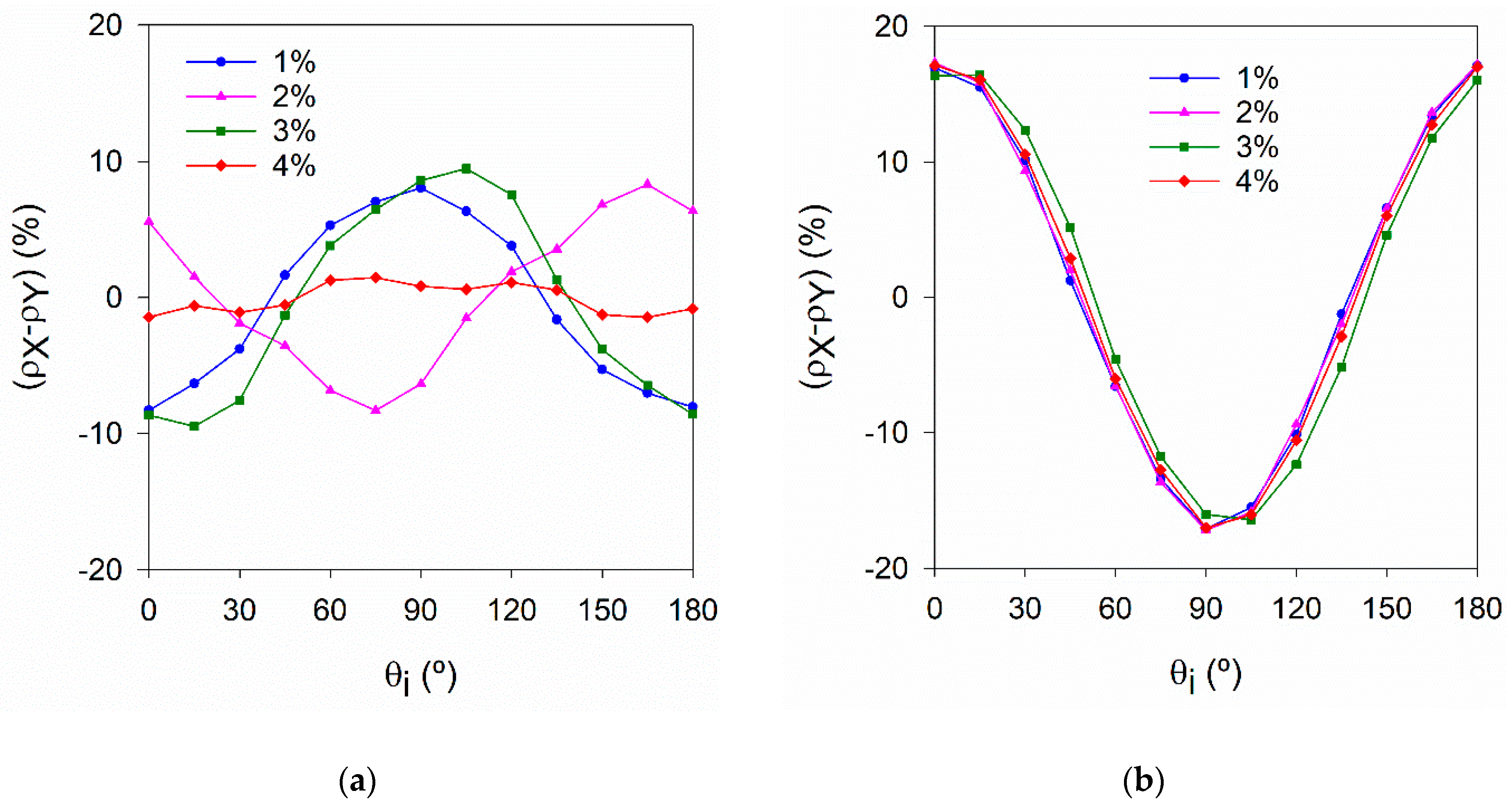 Materials 14 04353 g014