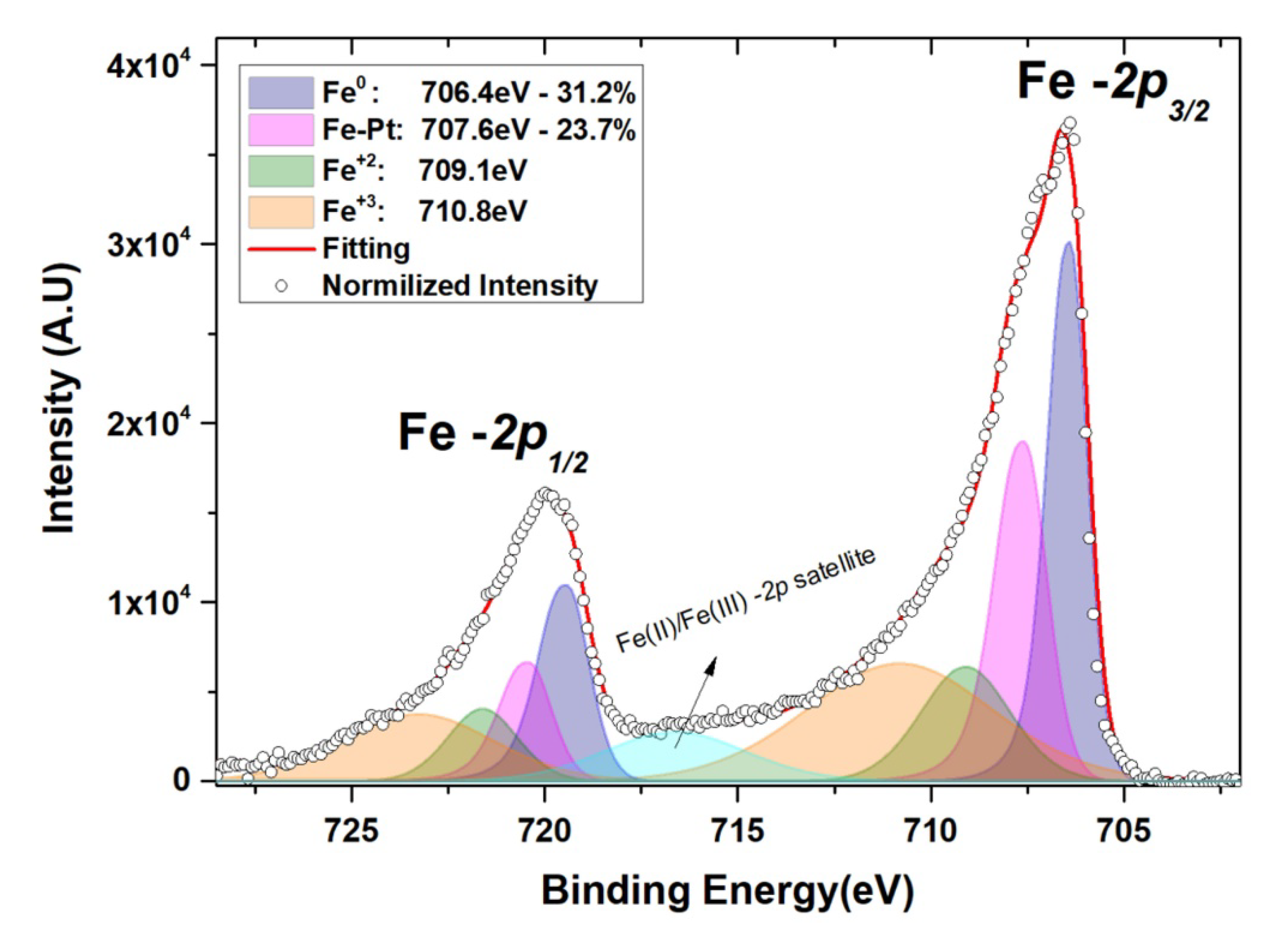 Materials 14 04354 g003
