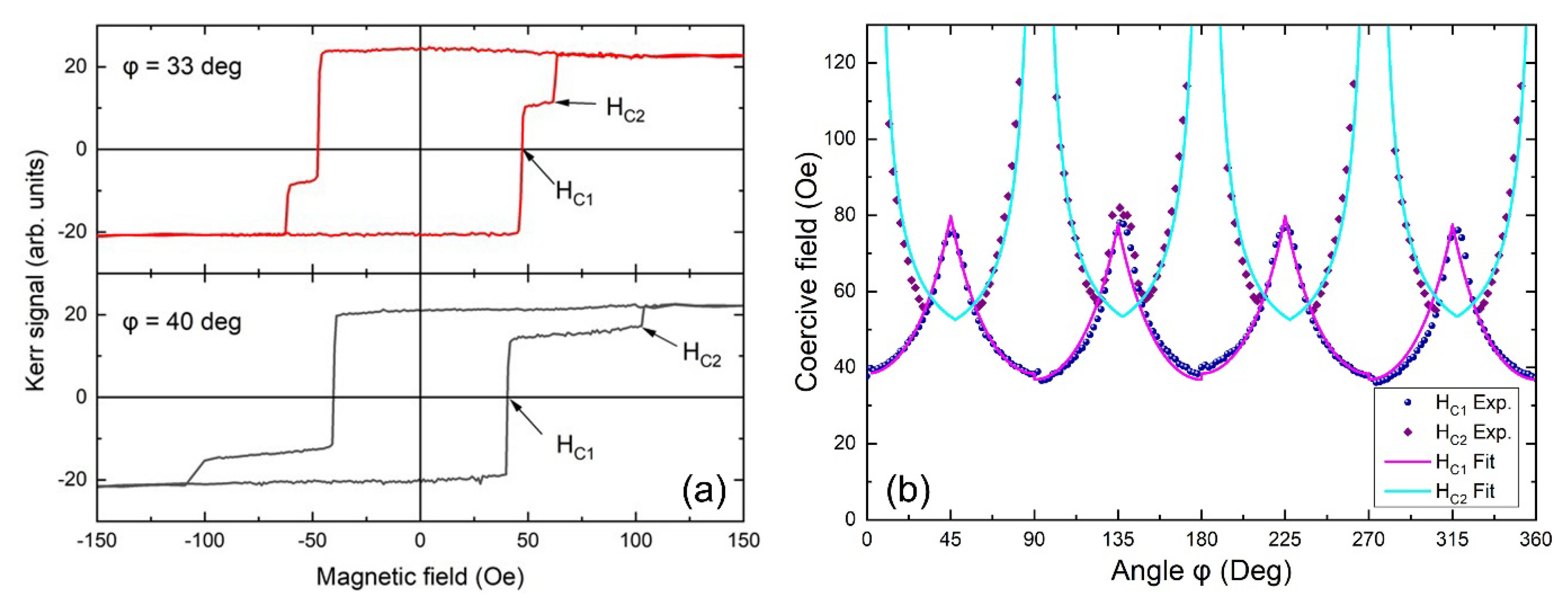 Materials 14 04354 g005