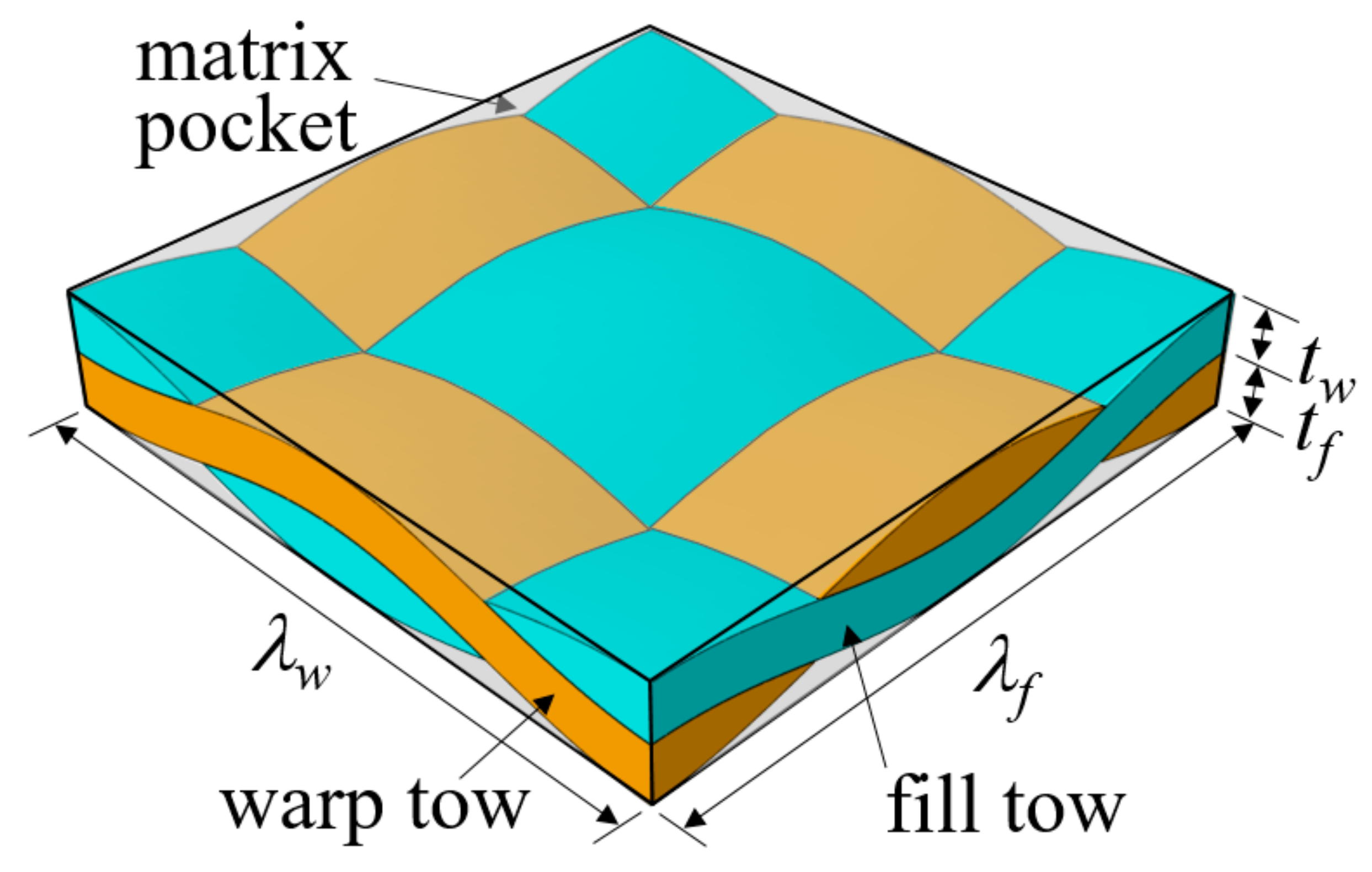 Materials 14 04363 g001