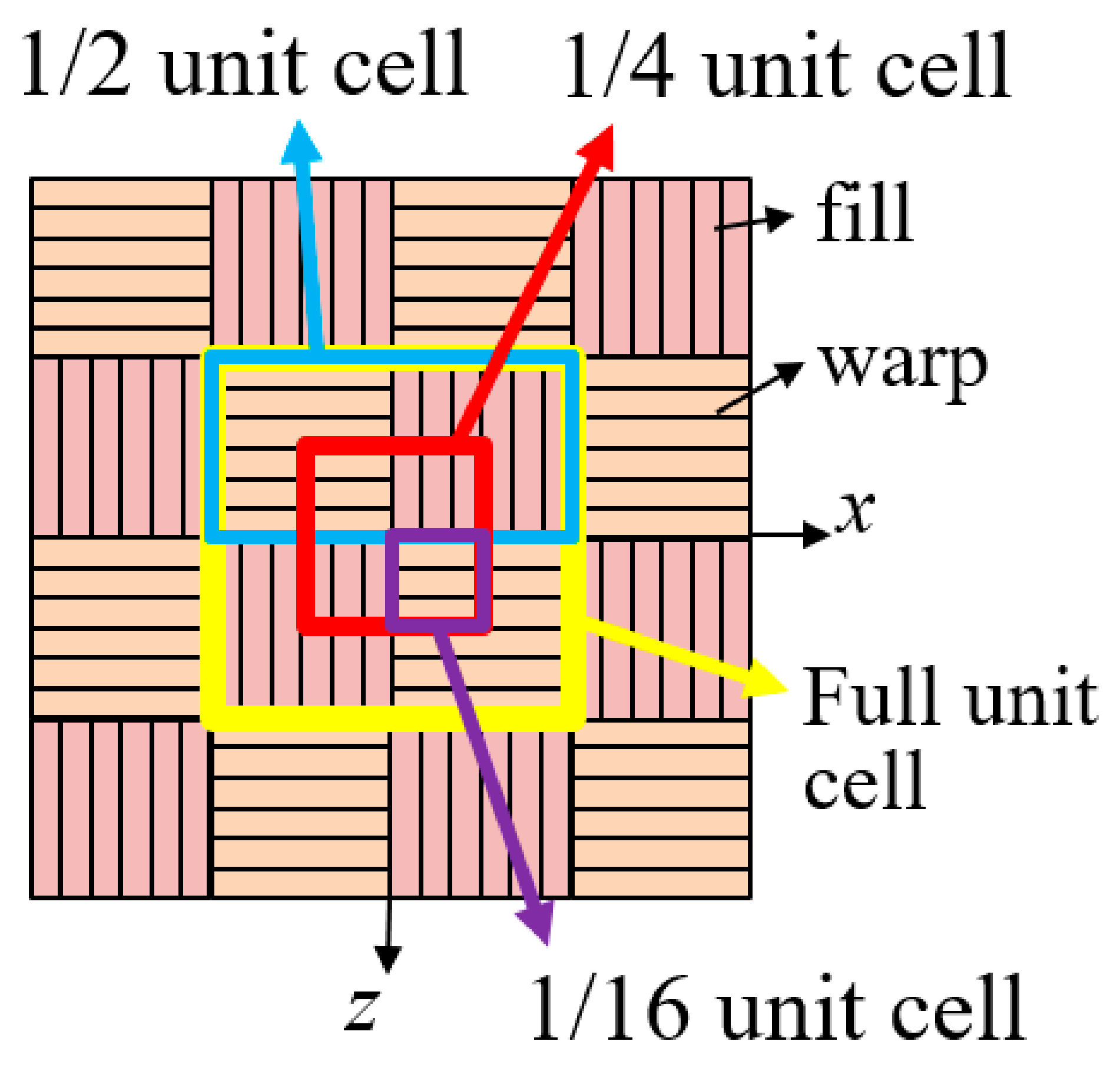 Materials 14 04363 g002