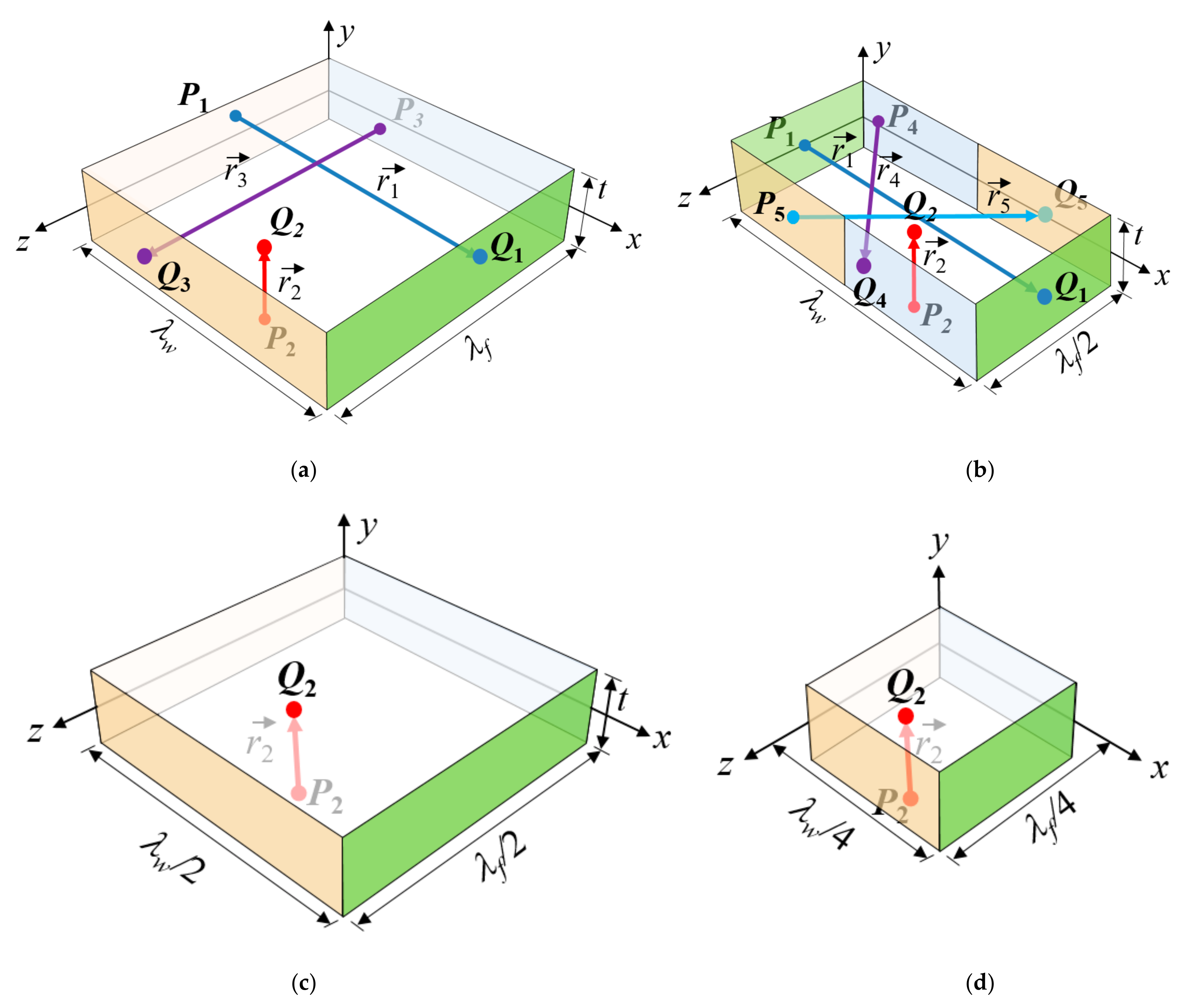 Materials 14 04363 g003