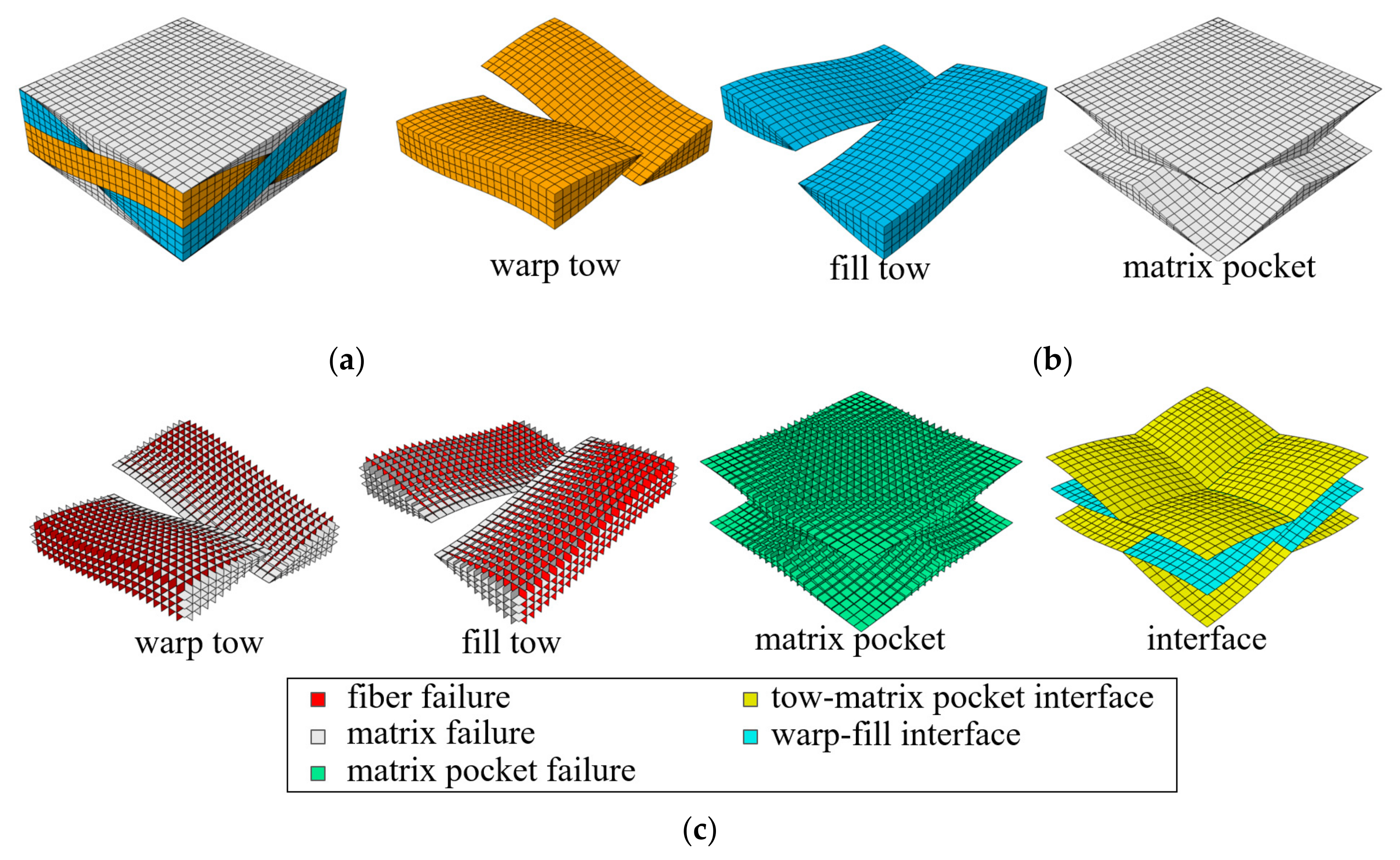 Materials 14 04363 g005