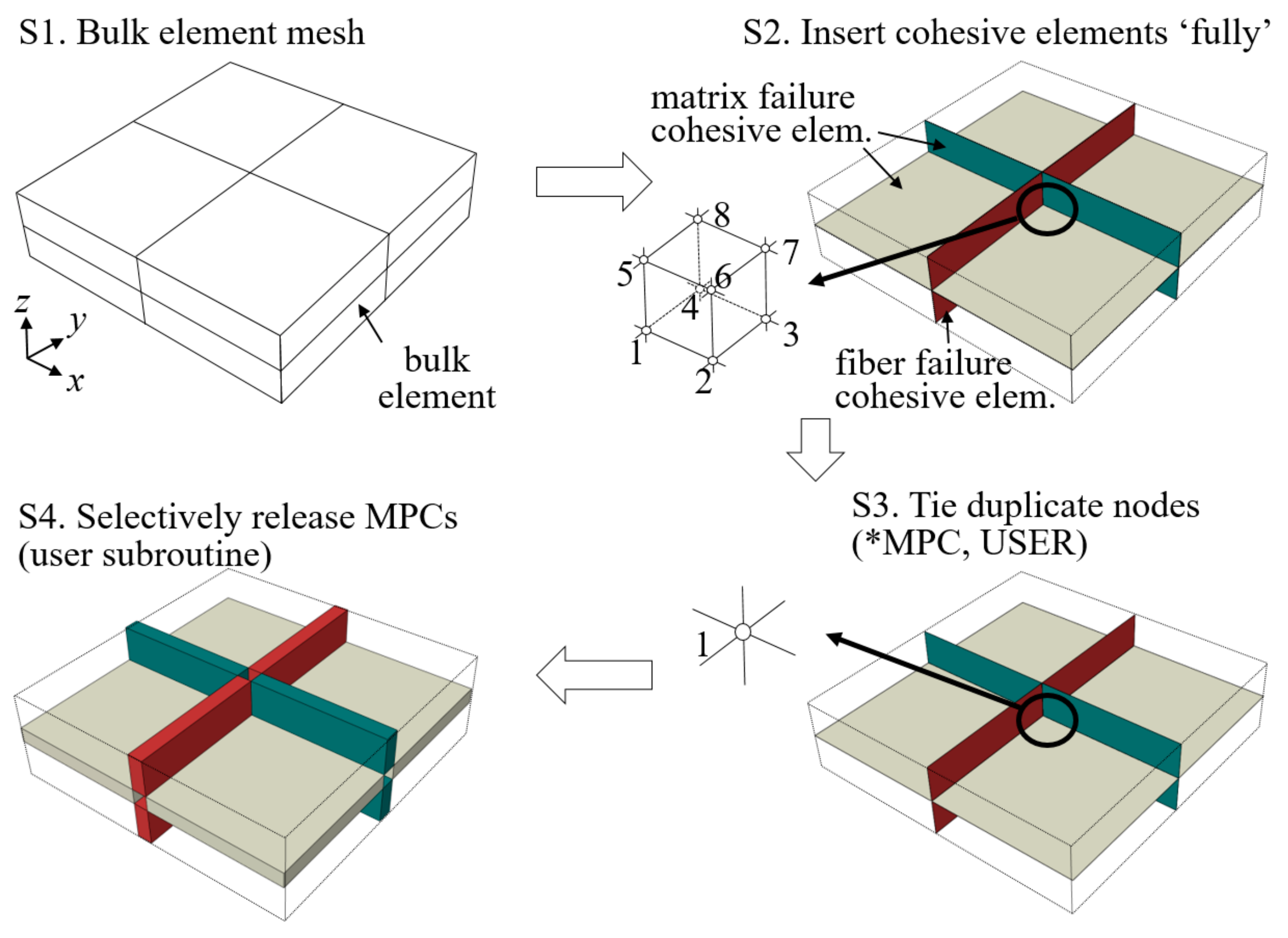 Materials 14 04363 g007