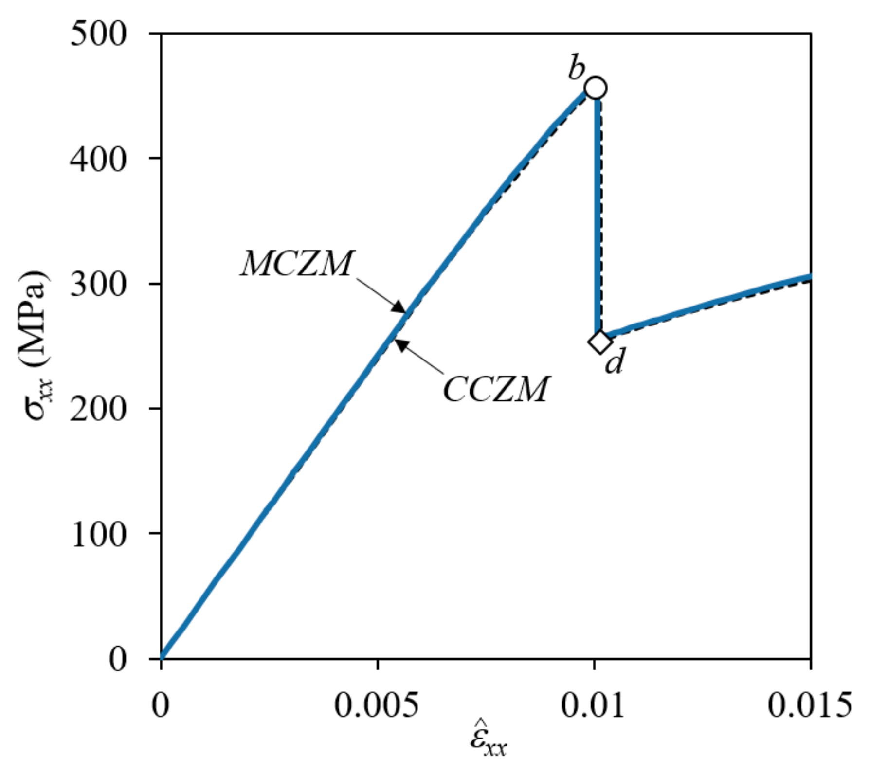 Materials 14 04363 g009