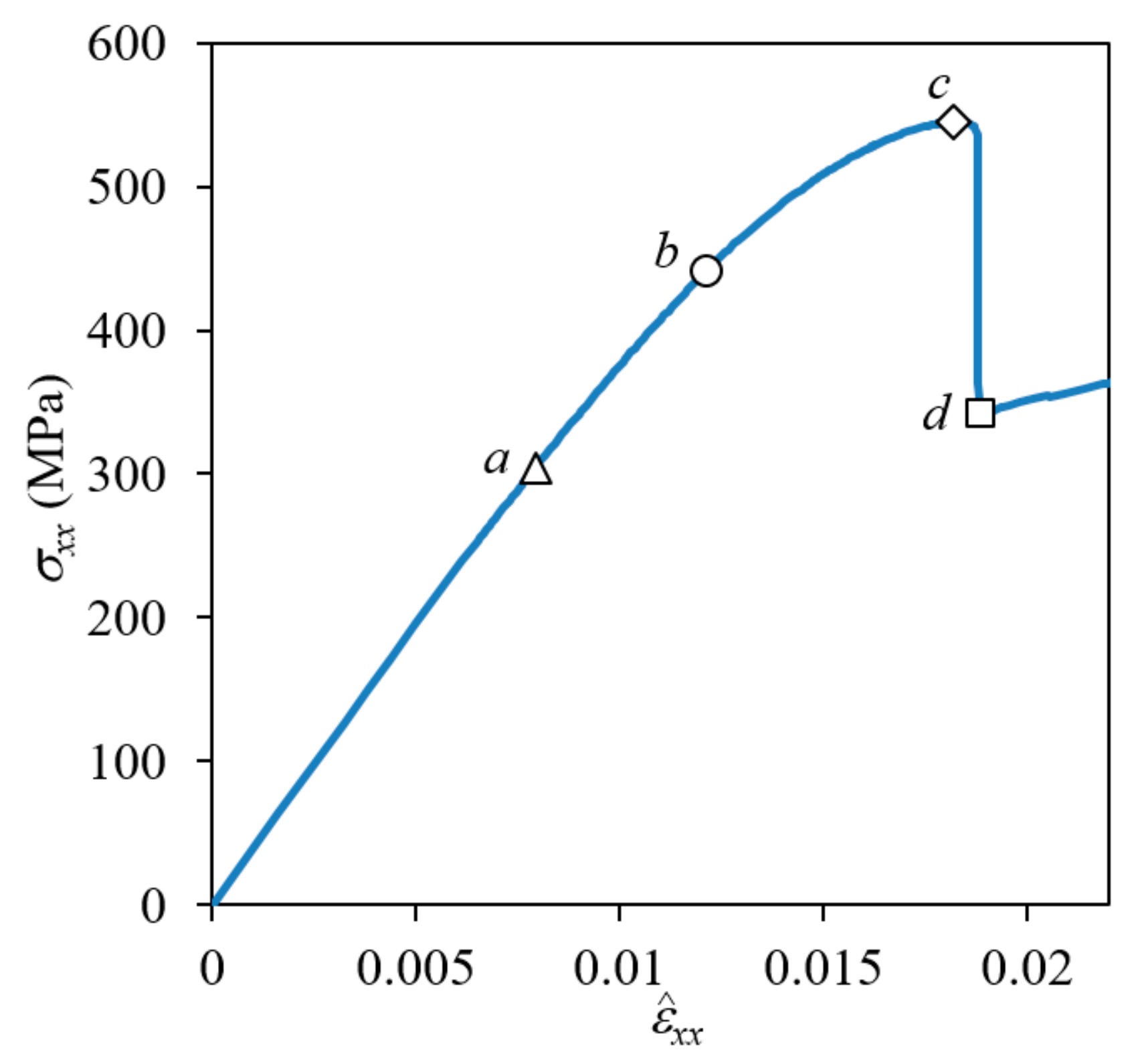 Materials 14 04363 g011