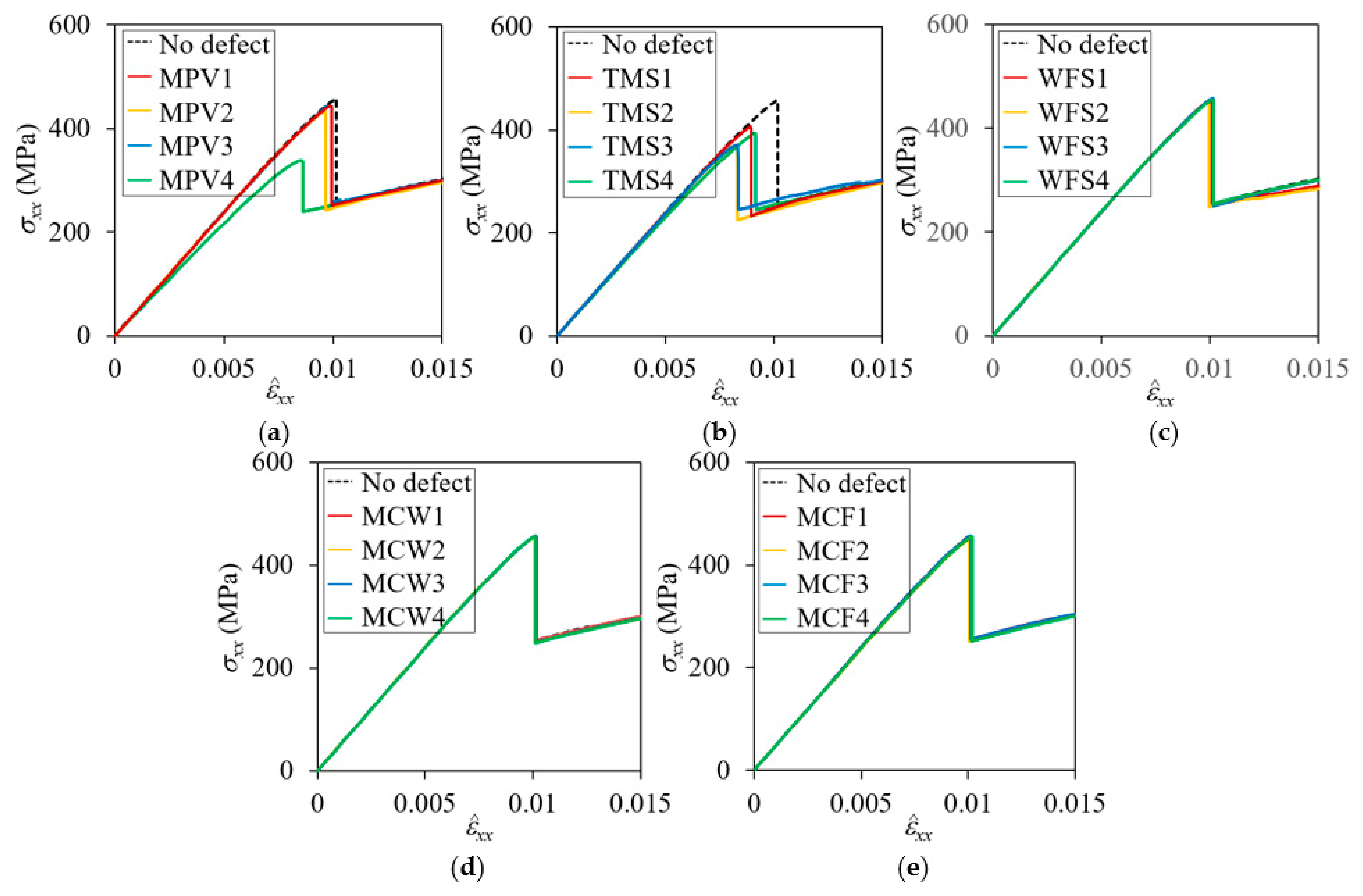 Materials 14 04363 g017