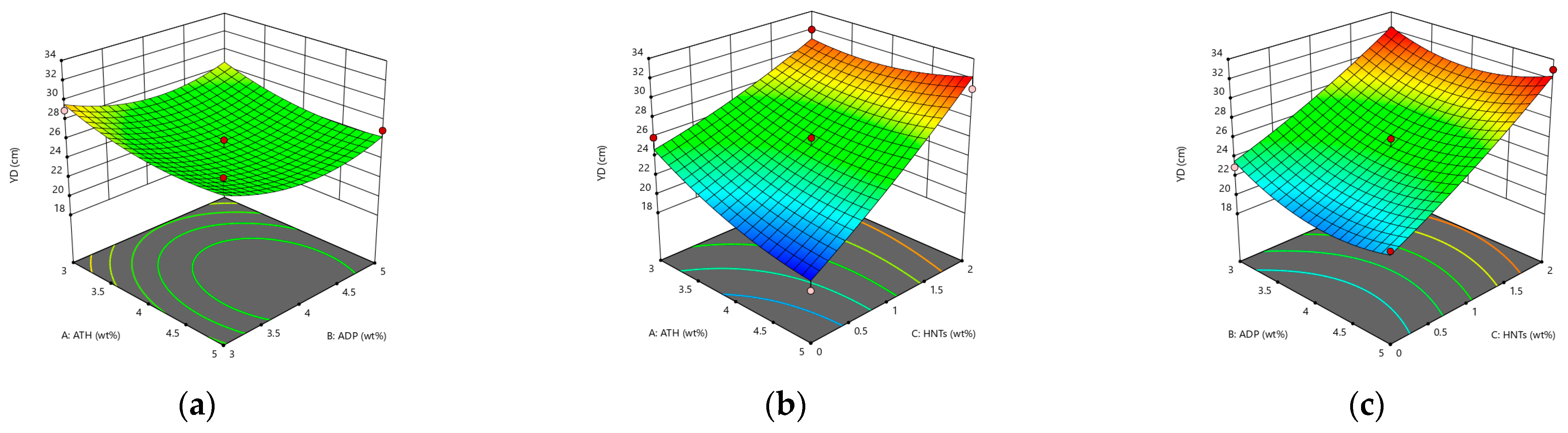 Materials 14 04367 g003