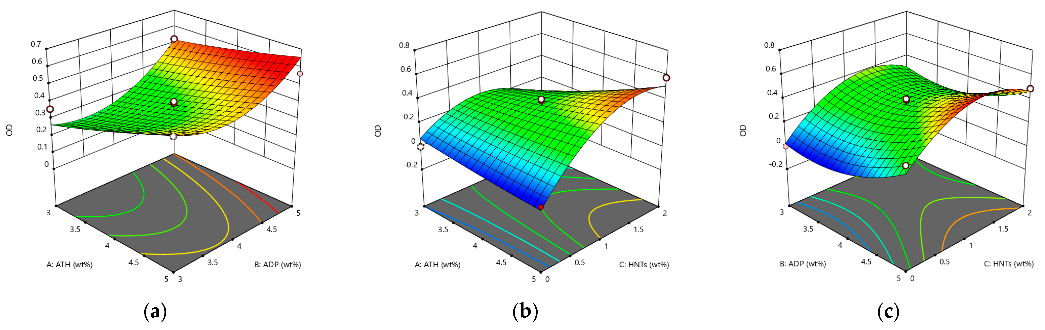 Materials 14 04367 g006