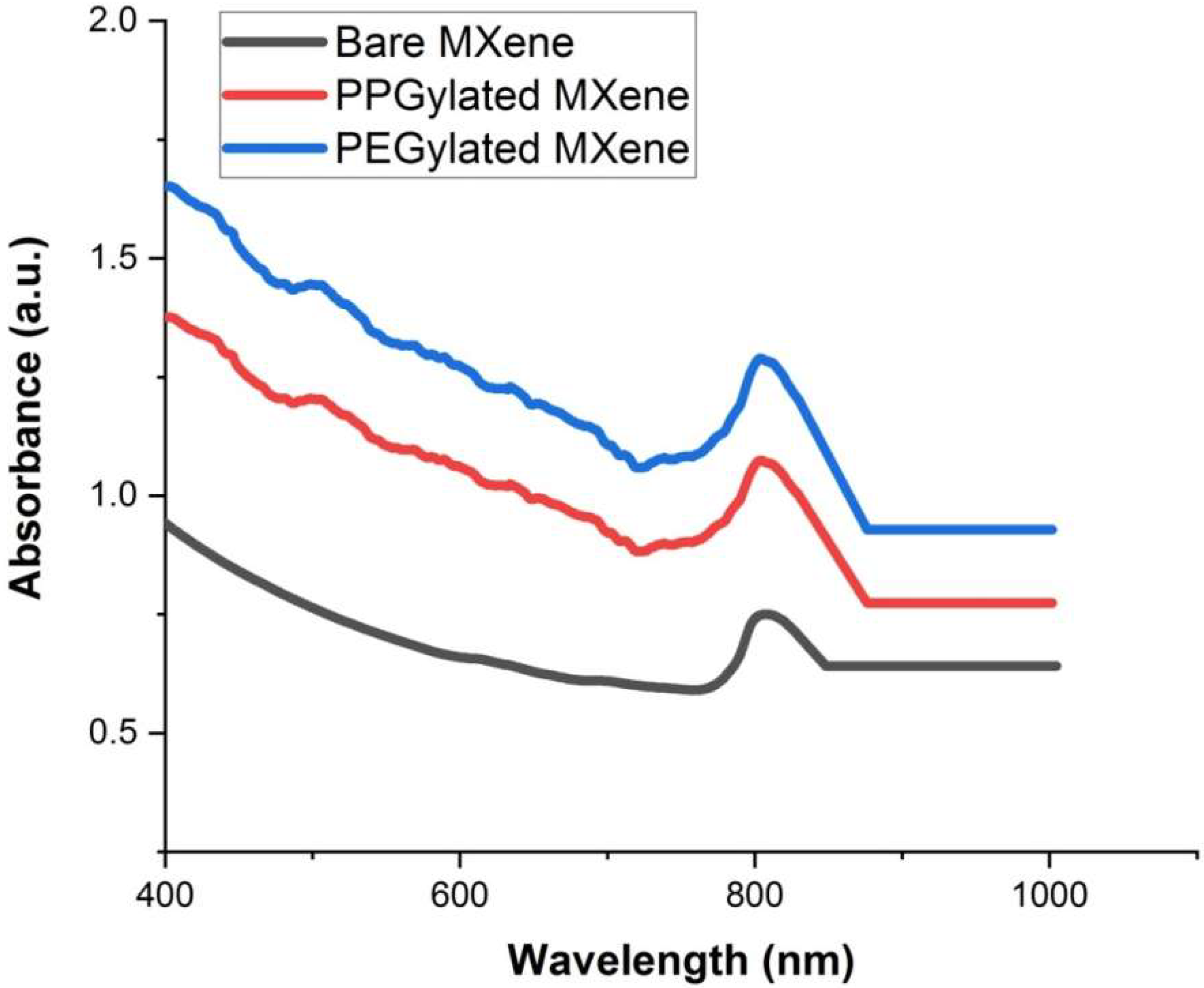 Materials 14 04370 g005 Materials 14 04370 g005