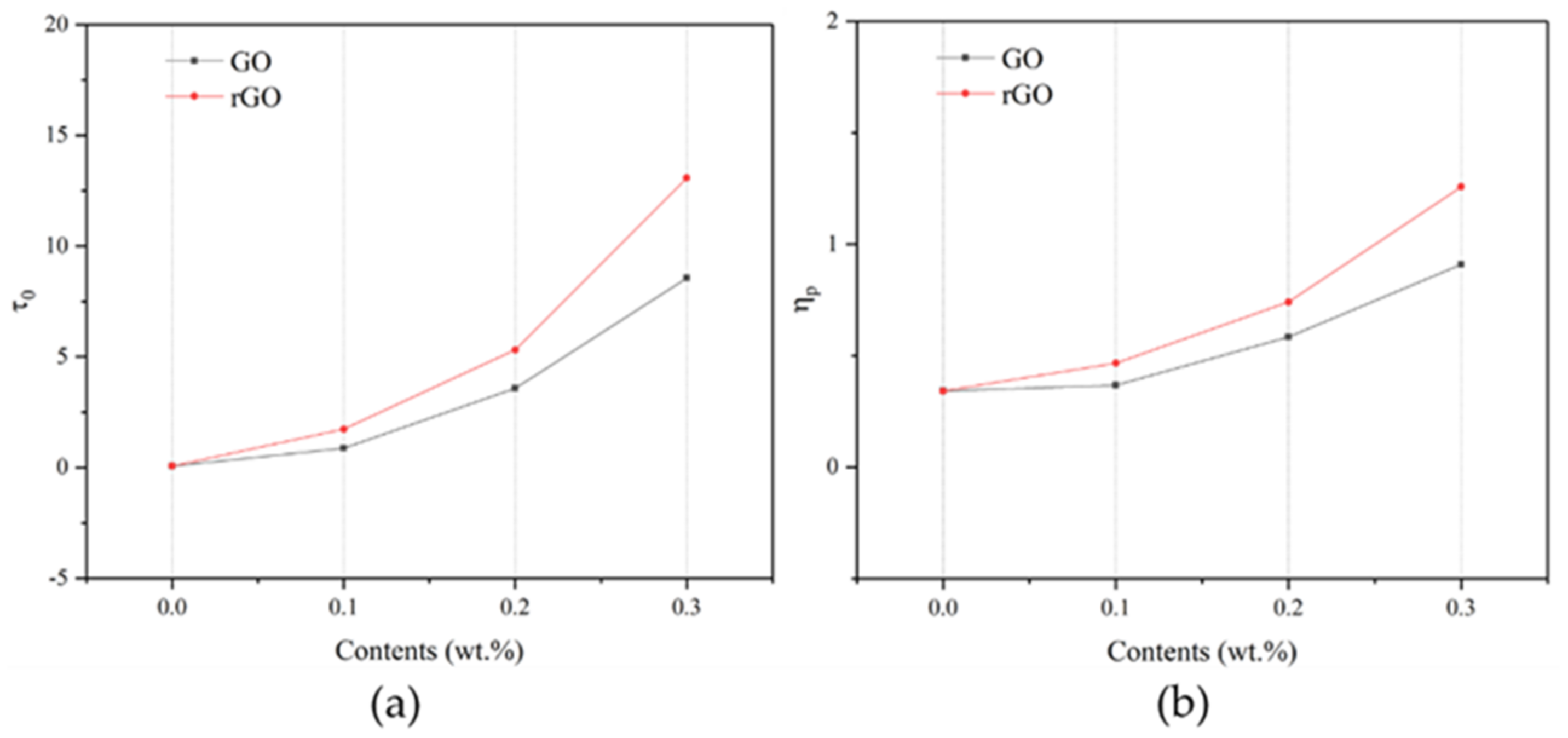 Materials 14 04374 g009